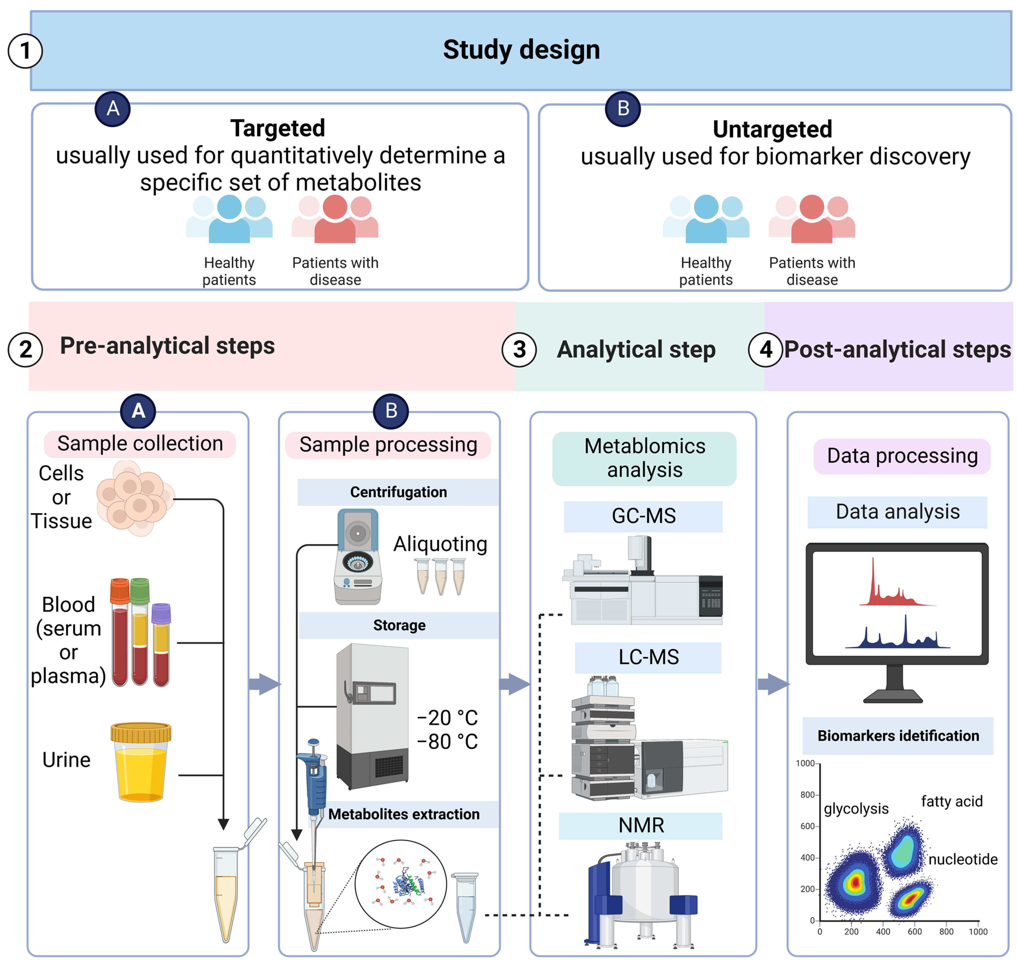 Diagnostics 13 00861 g002 Diagnostics 13 00861 g002