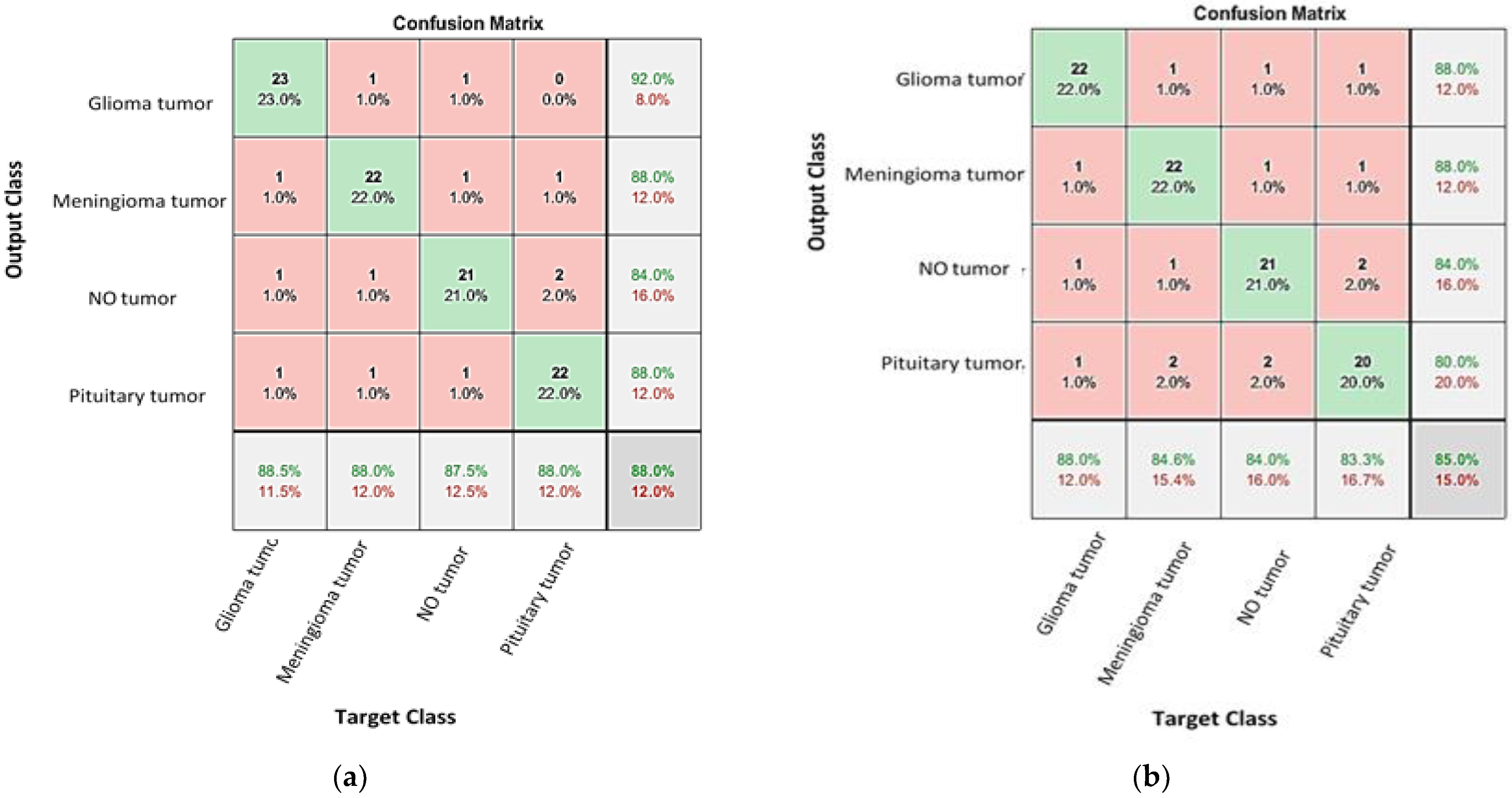 Diagnostics 13 00864 g009 Diagnostics 13 00864 g009