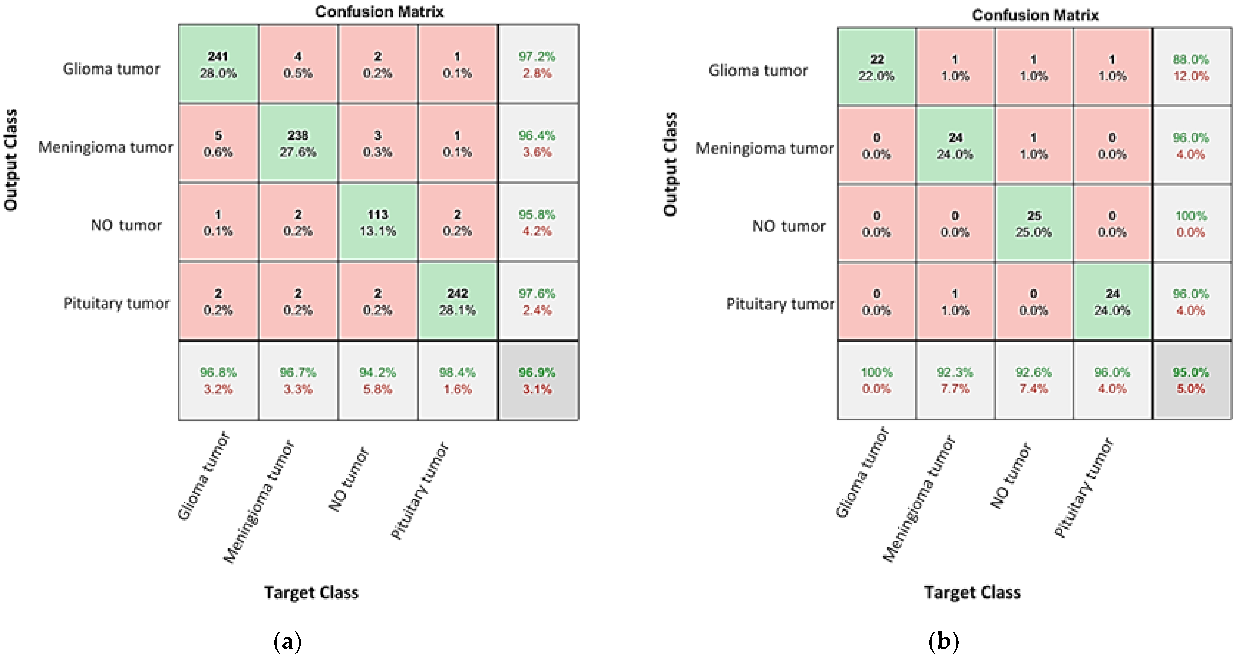 Diagnostics 13 00864 g010 Diagnostics 13 00864 g010