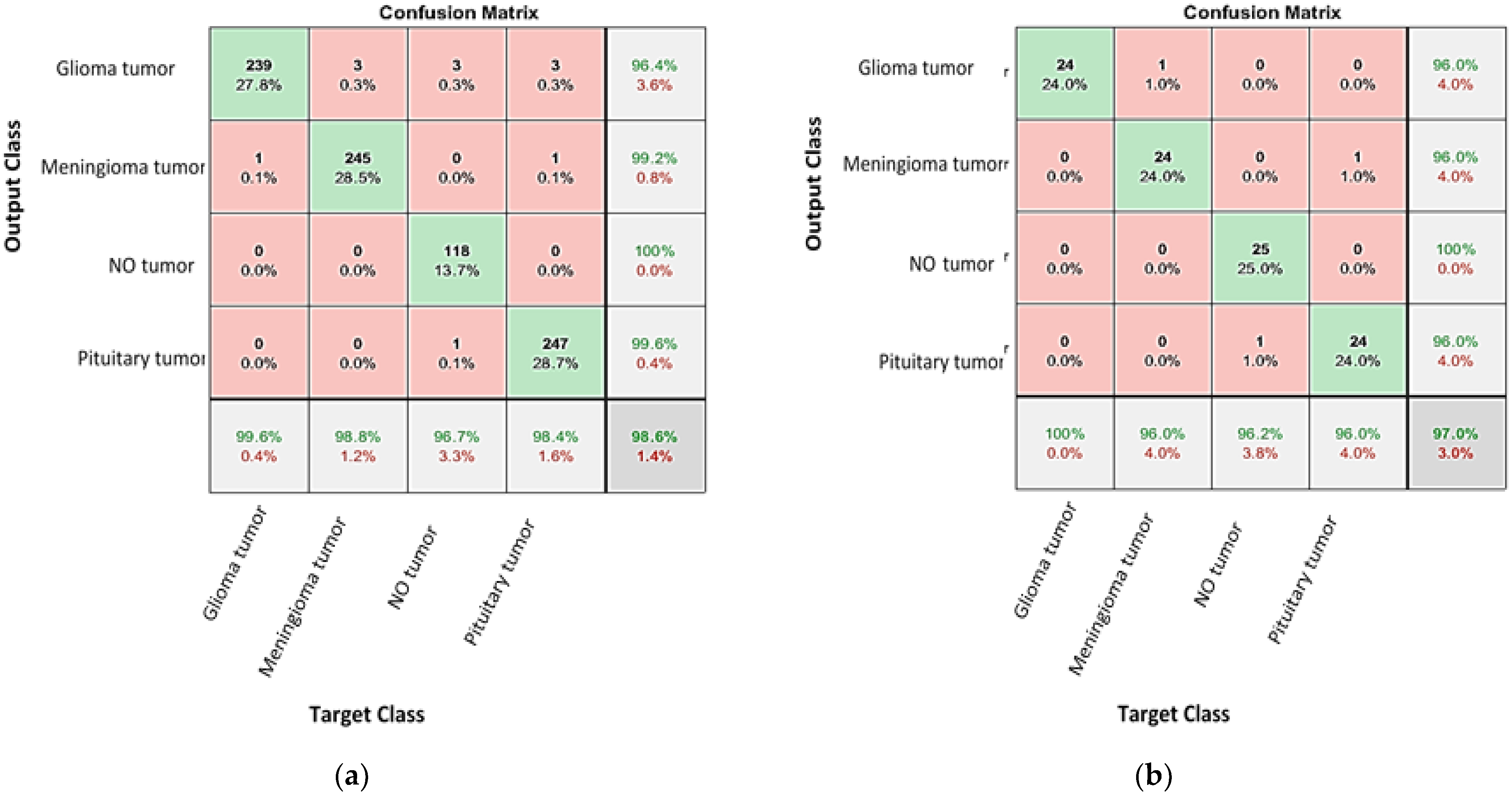 Diagnostics 13 00864 g011 Diagnostics 13 00864 g011