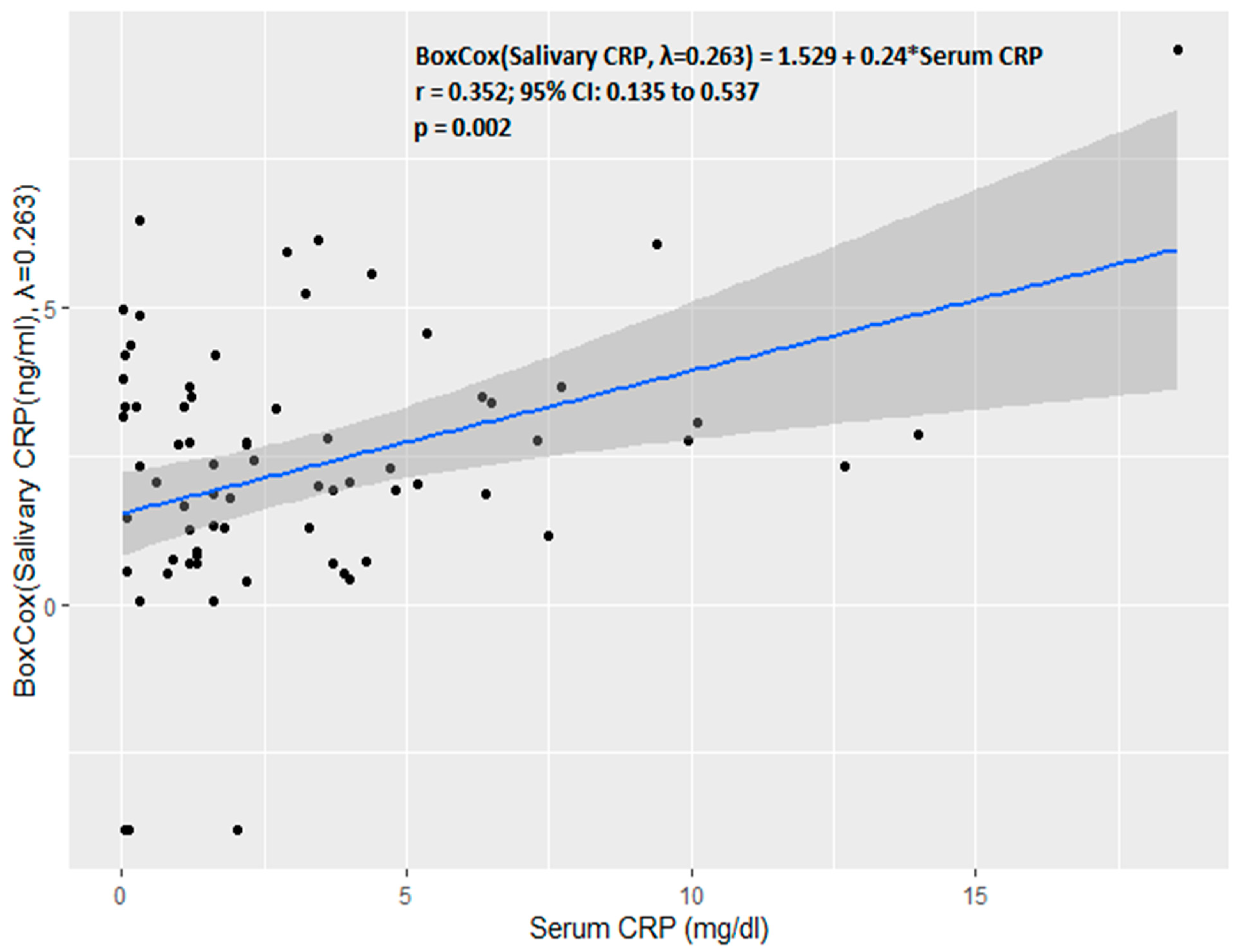 Diagnostics 13 00867 g004 Diagnostics 13 00867 g004