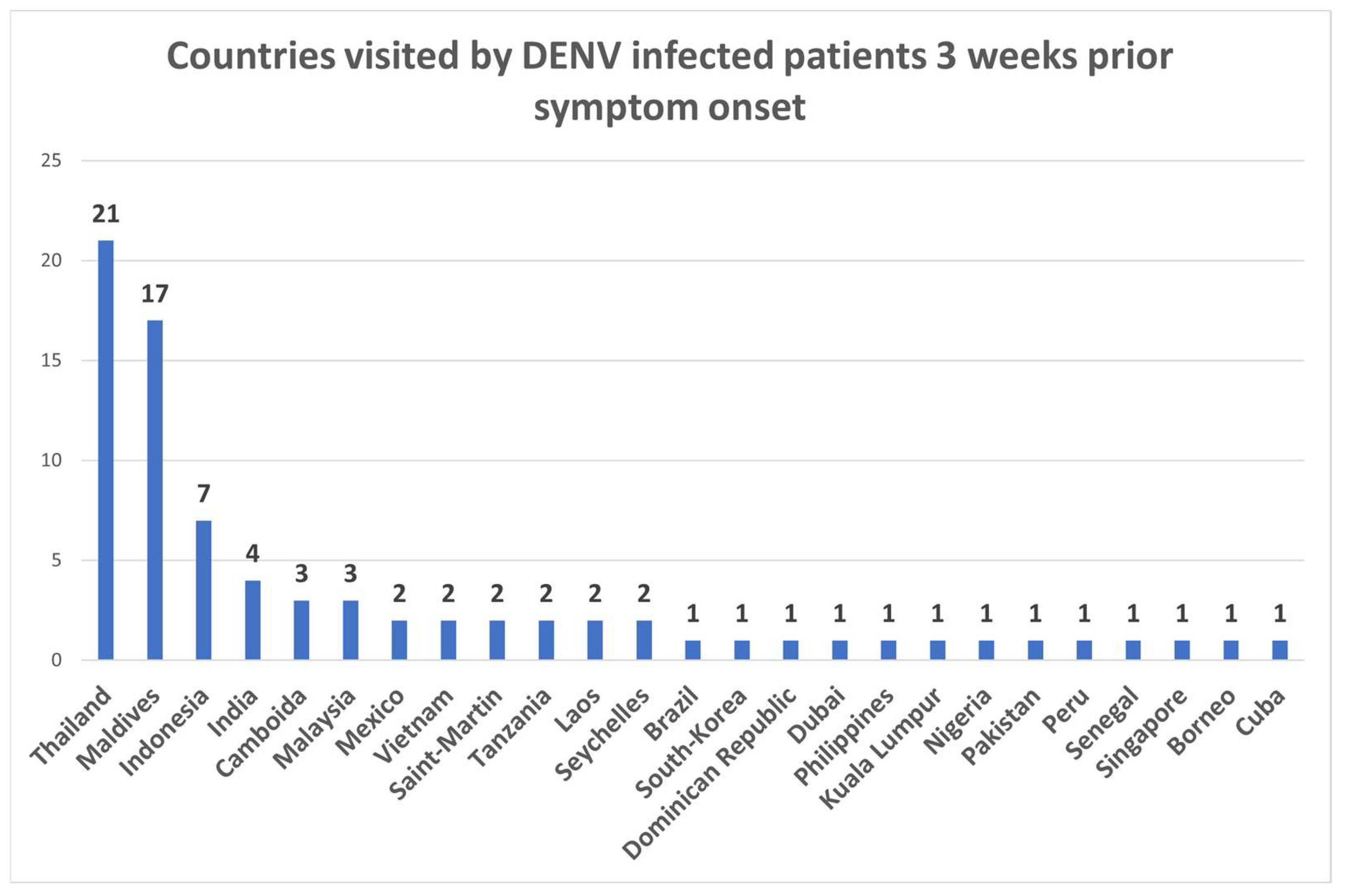 Diagnostics 13 00873 g002 Diagnostics 13 00873 g002