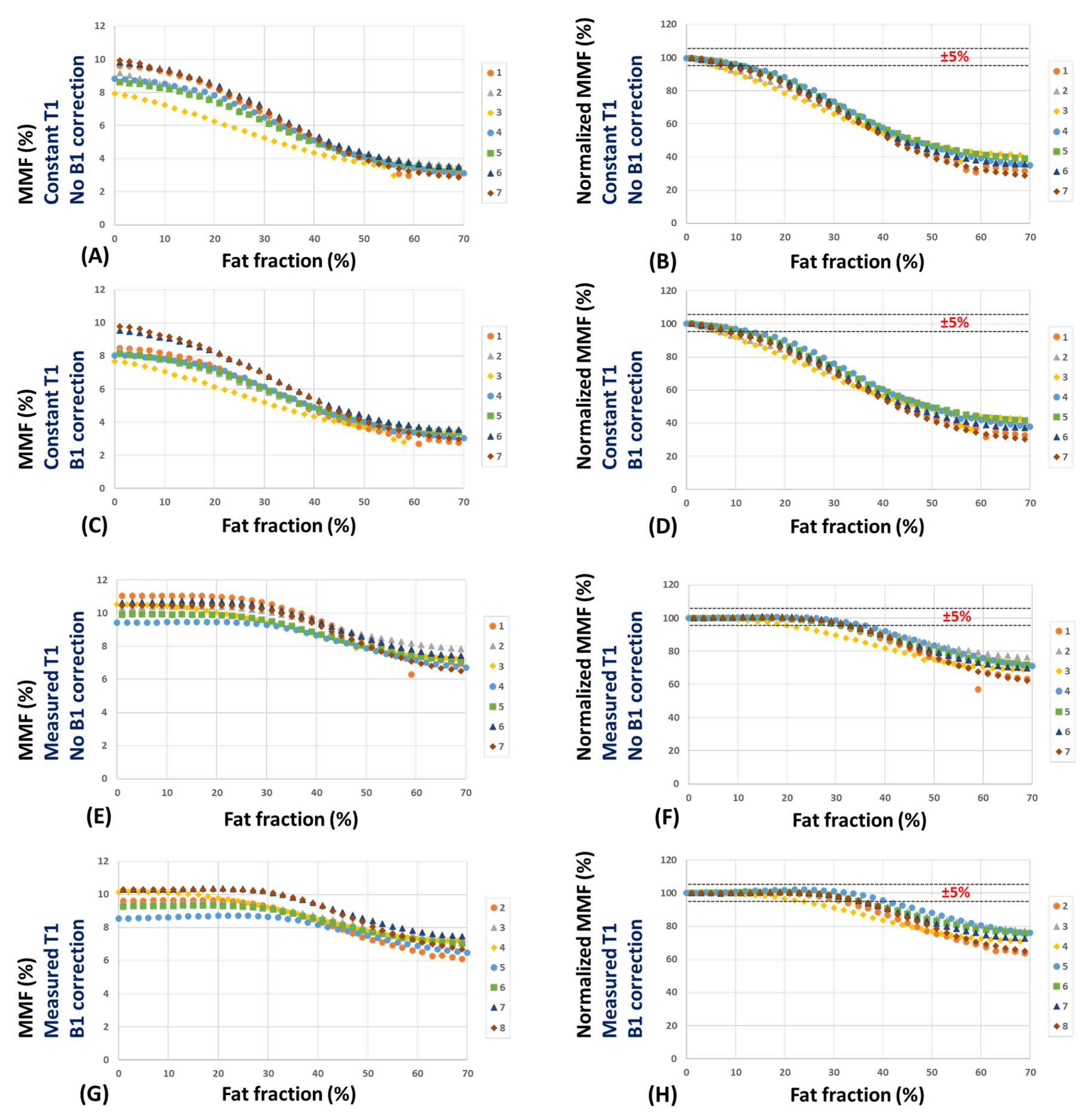 Diagnostics 13 00876 g005