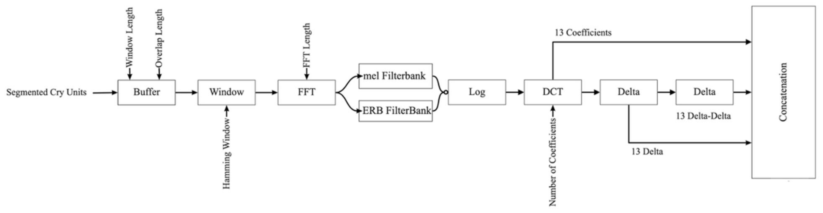 Diagnostics 13 00879 g002