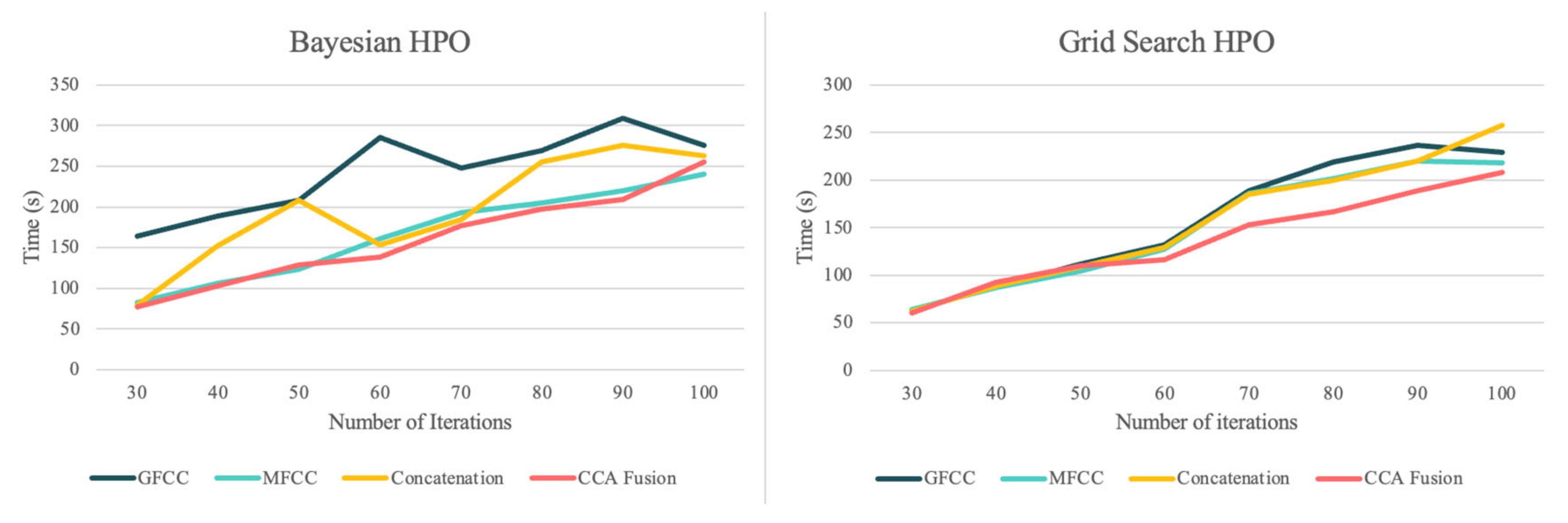 Diagnostics 13 00879 g004