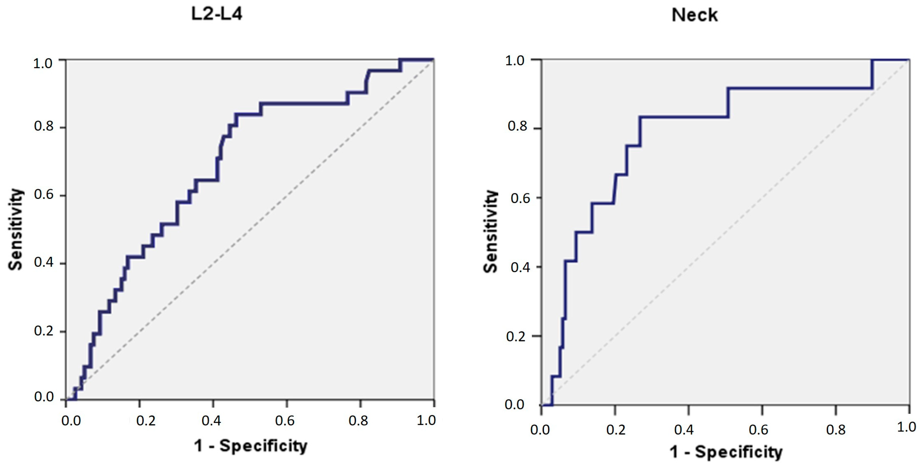 Diagnostics 13 00881 g003
