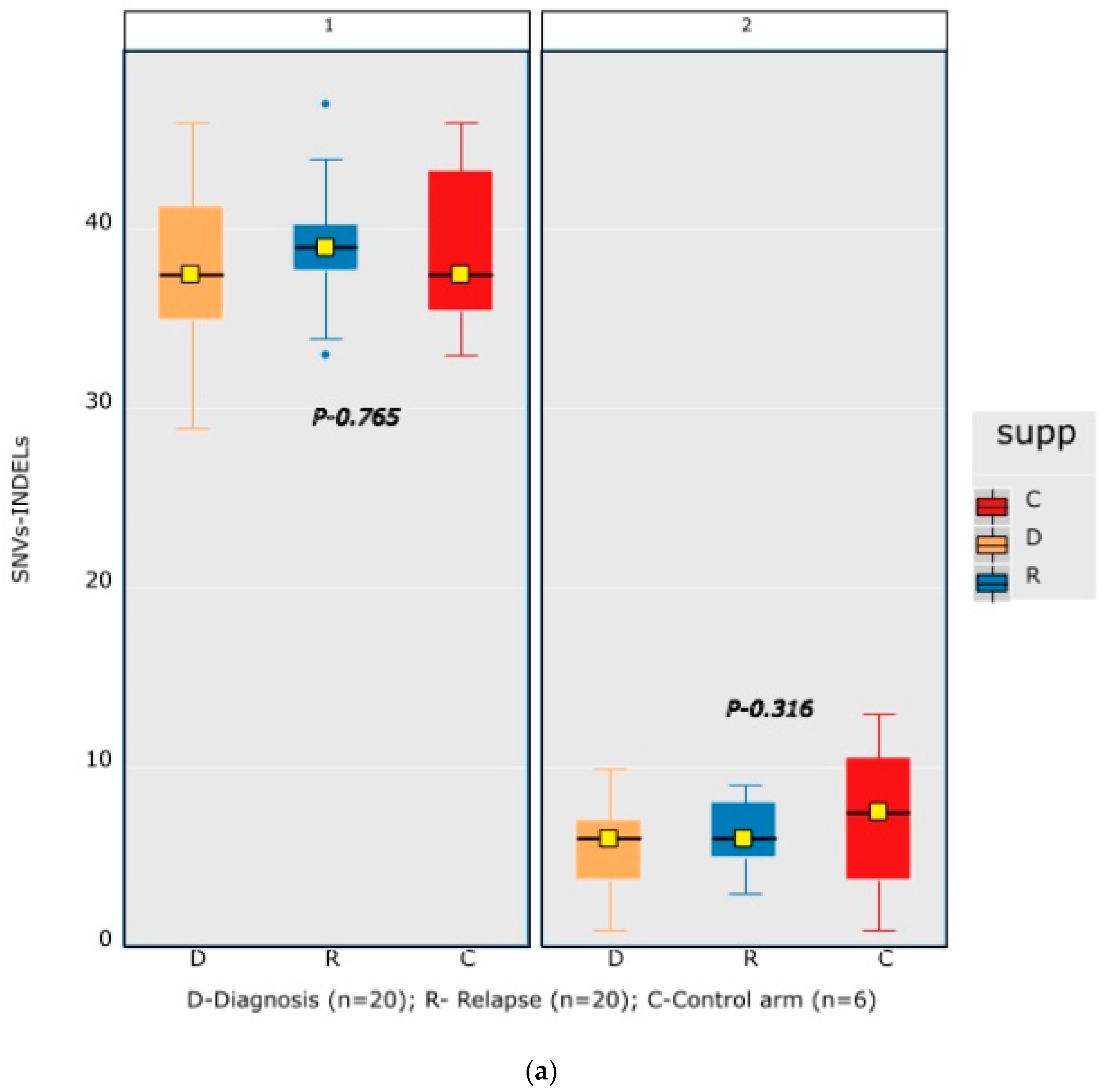 Diagnostics 13 00884 g002a Diagnostics 13 00884 g002a