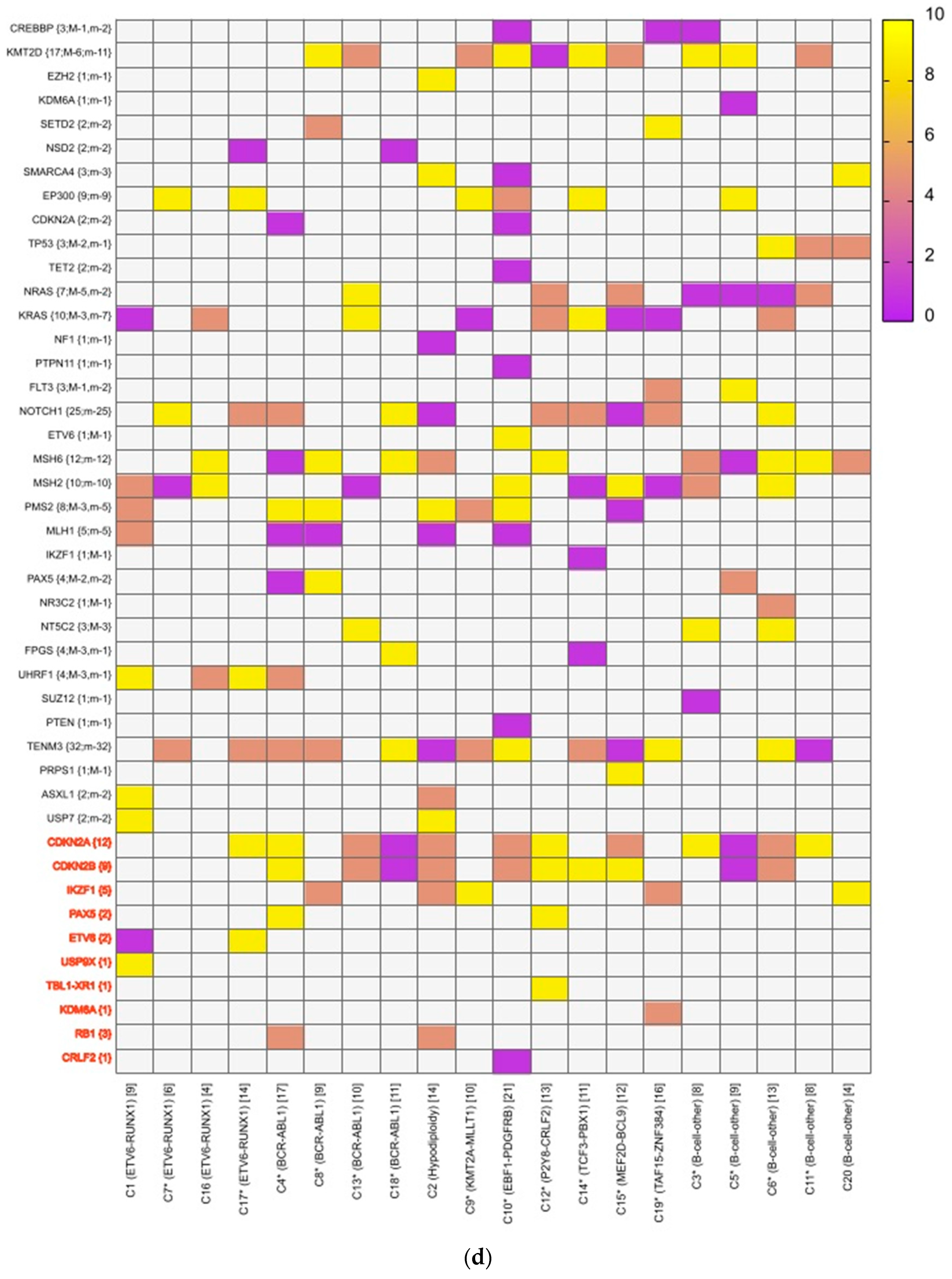 Diagnostics 13 00884 g002c Diagnostics 13 00884 g002c