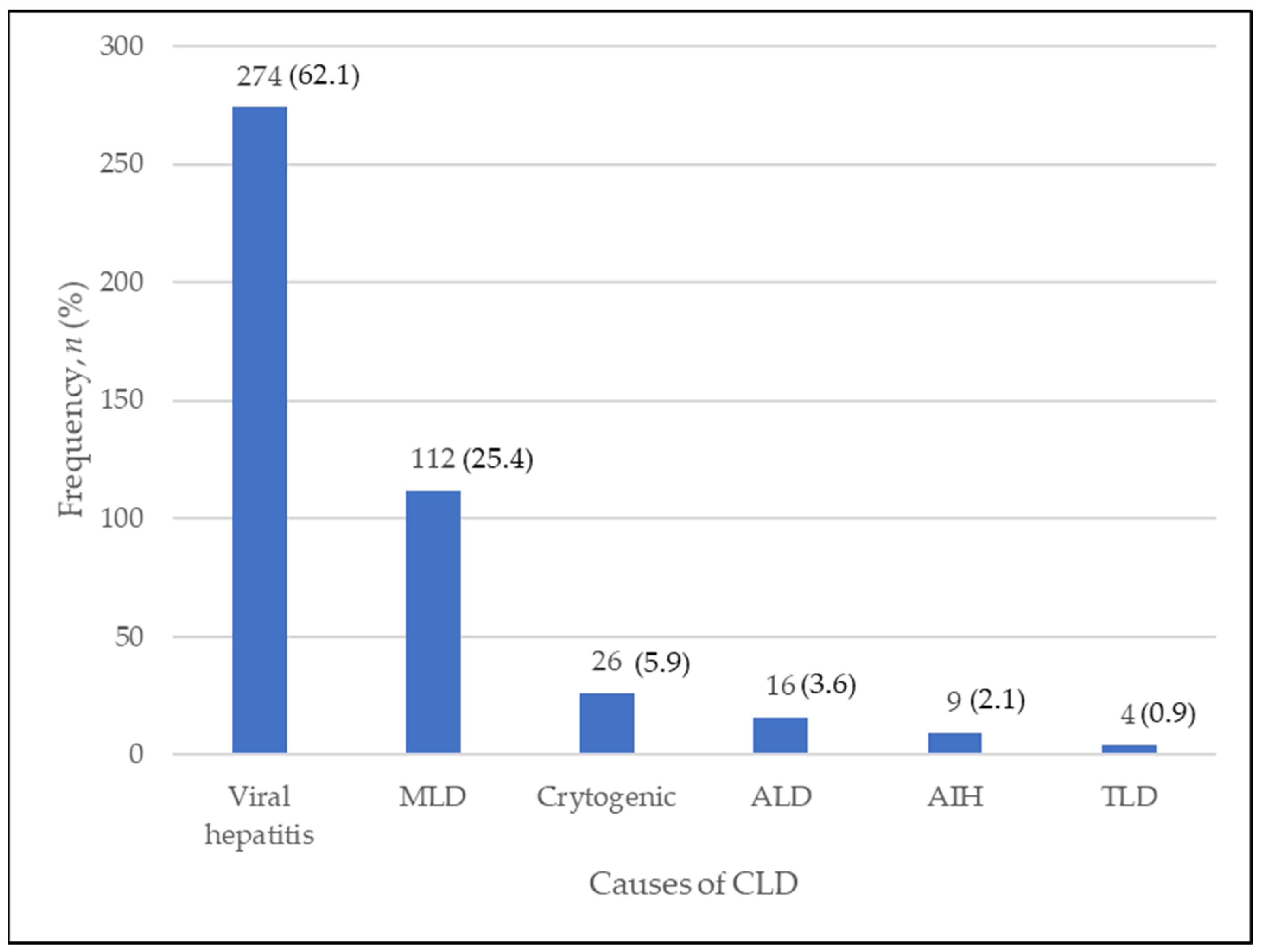 Diagnostics 13 00886 g001 Diagnostics 13 00886 g001