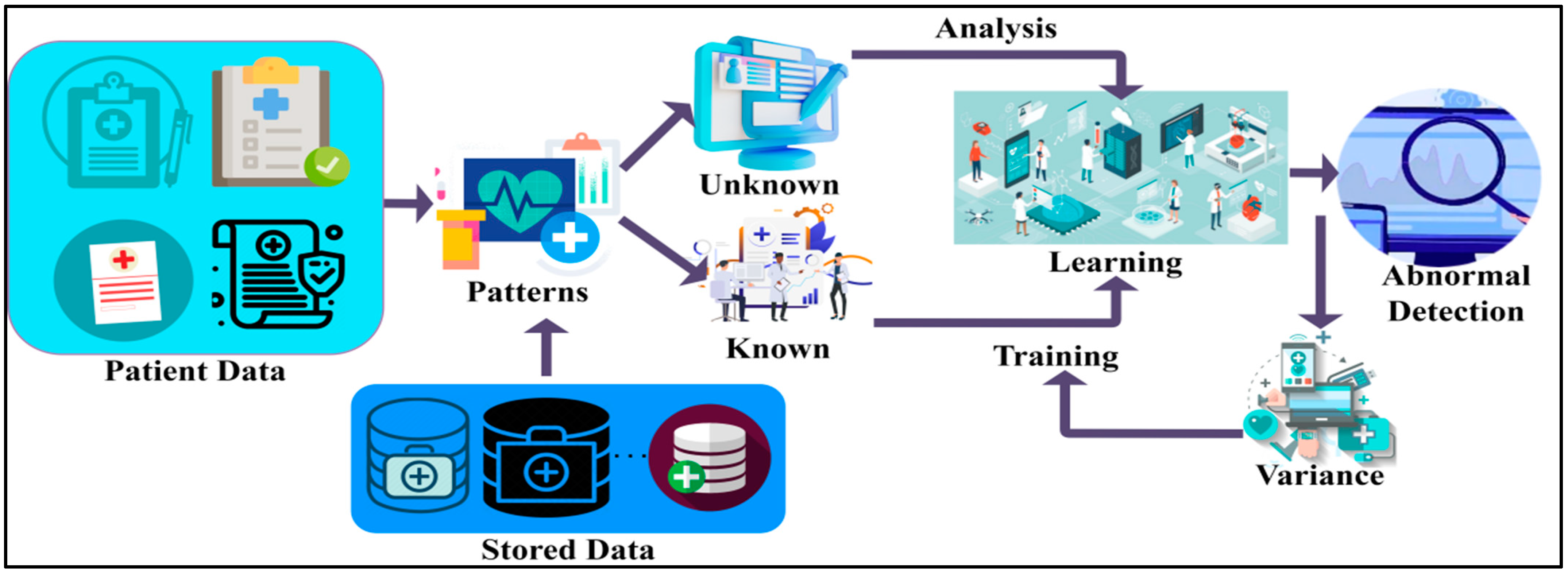 Diagnostics Free FullText Syndrome Pattern Recognition Method