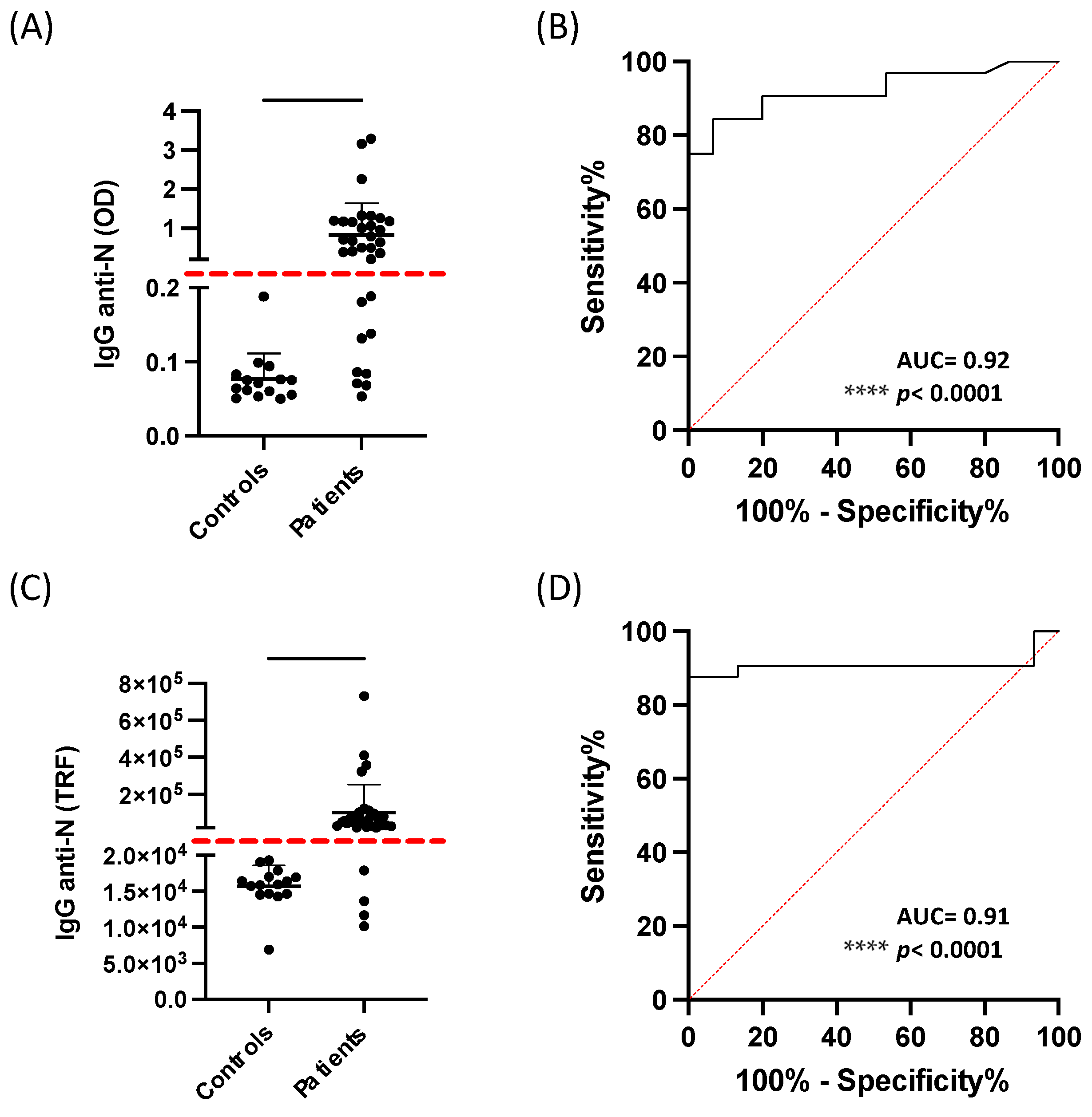 Diagnostics 13 00897 g003 550