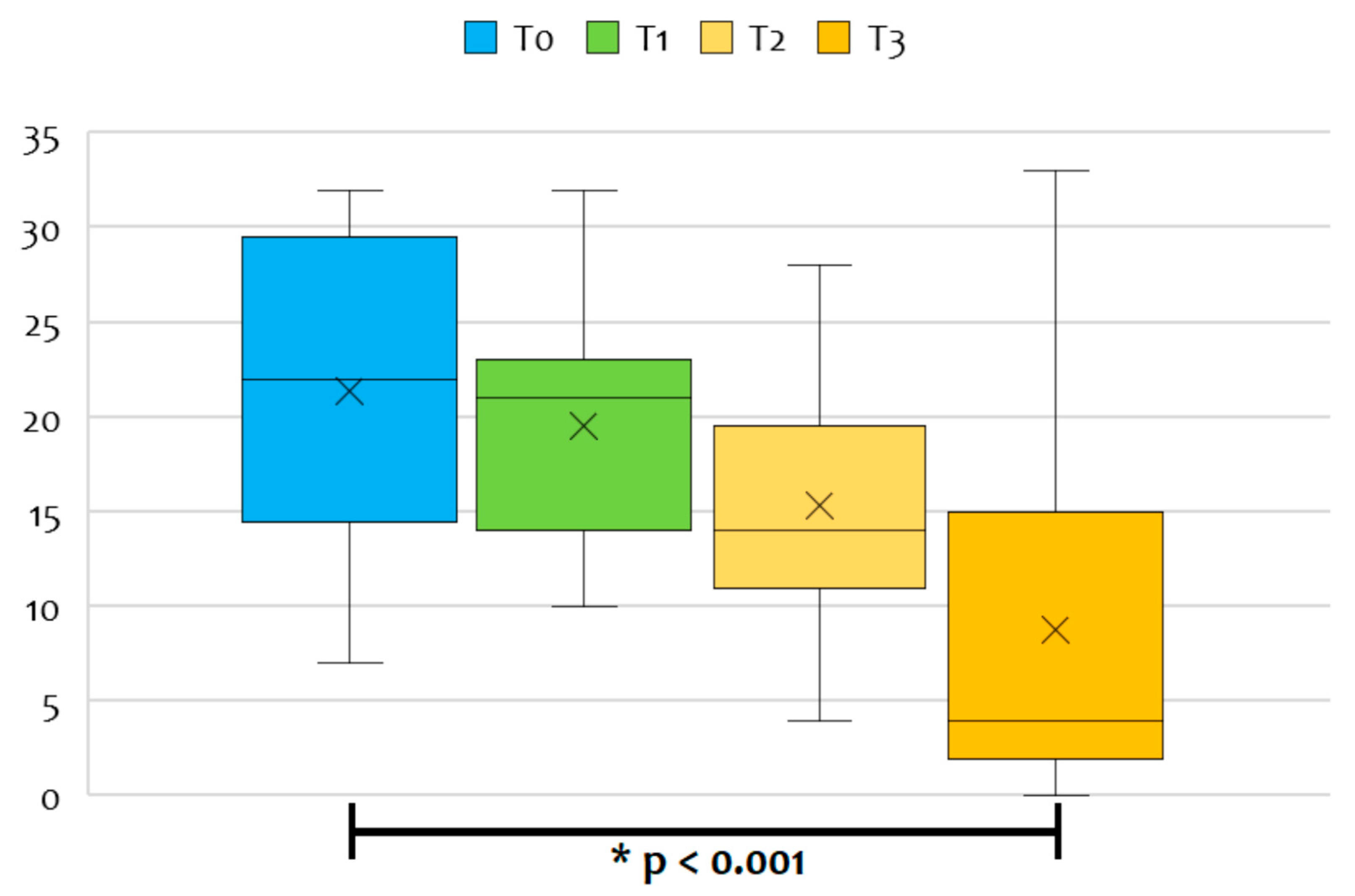 Diagnostics 13 00898 g002