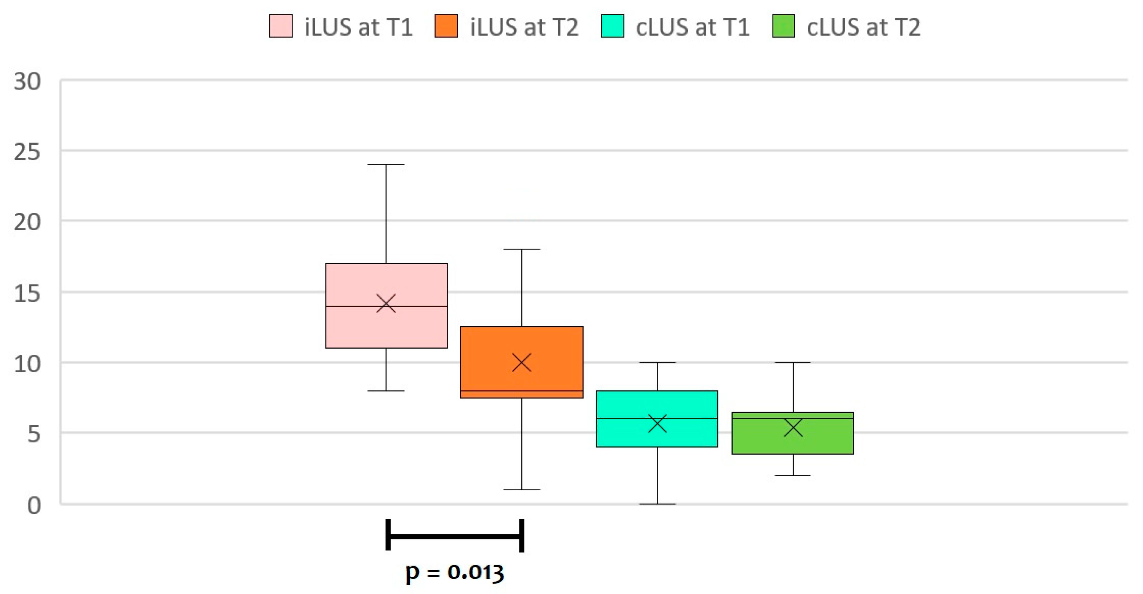 Diagnostics 13 00898 g003