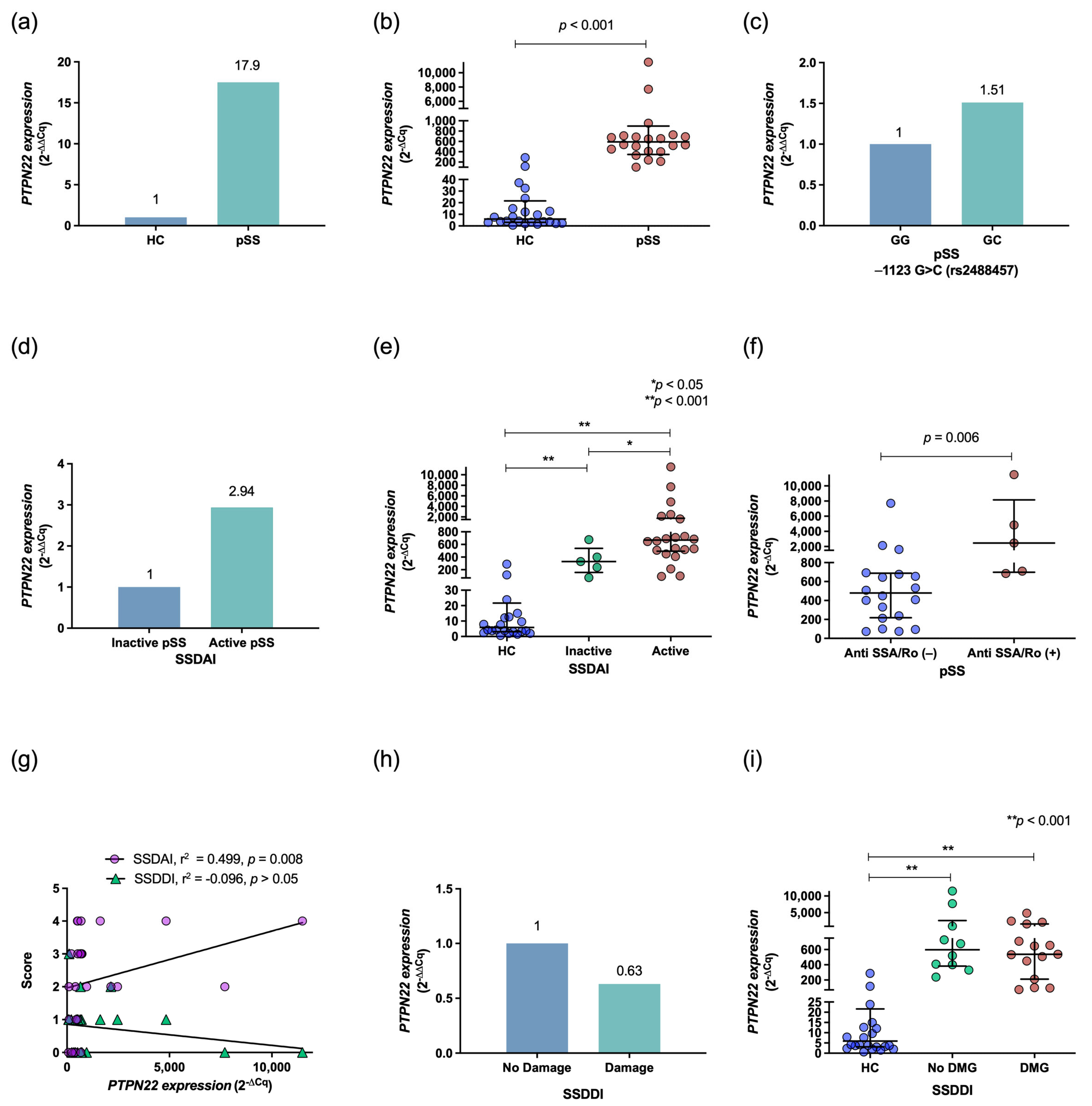 Diagnostics 13 00899 g001 Diagnostics 13 00899 g001