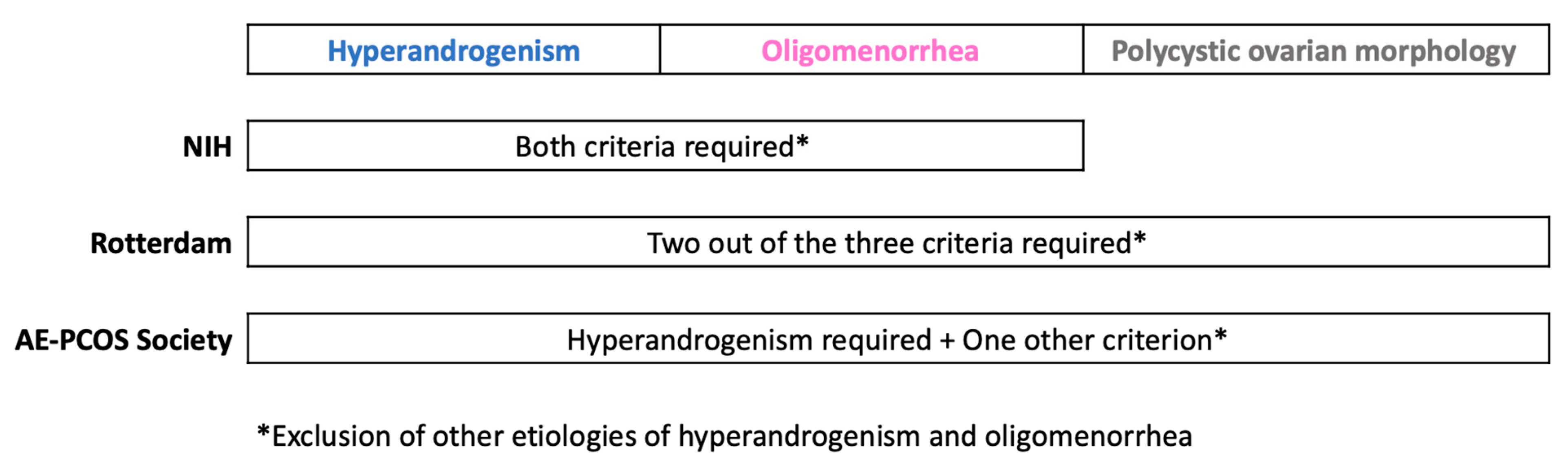 Diagnostics 13 00907 g001