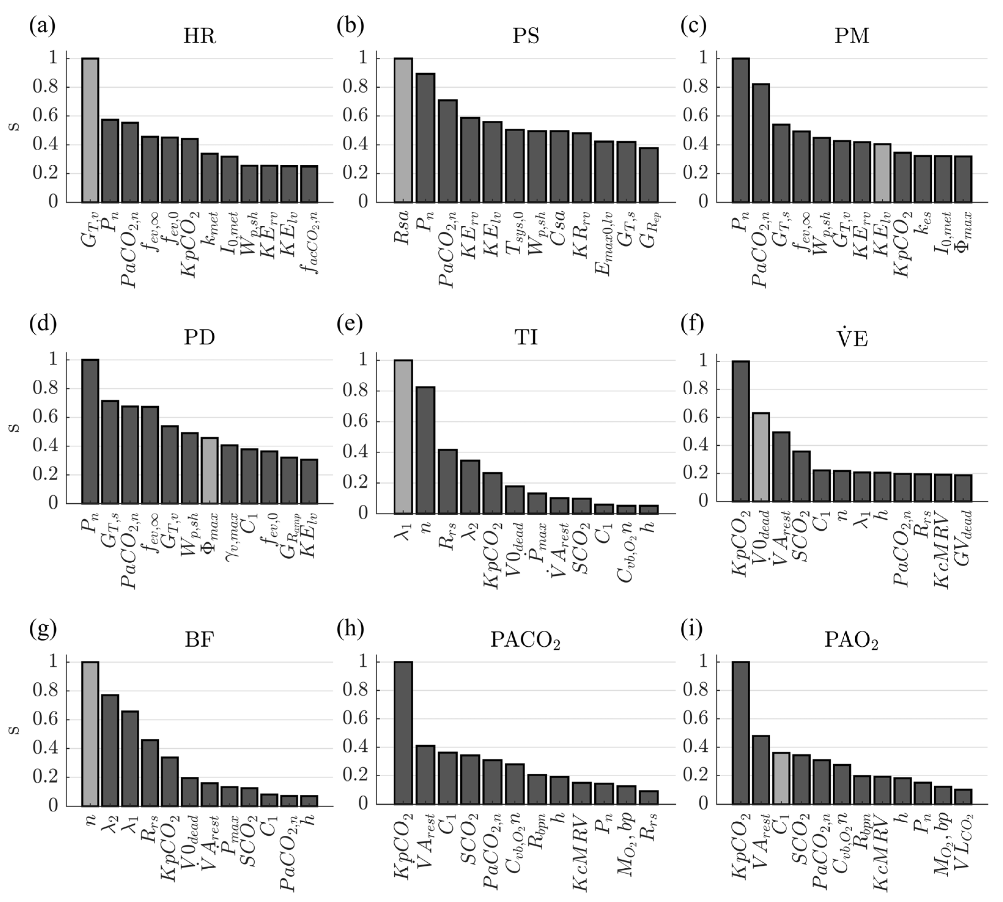 Diagnostics 13 00908 g003