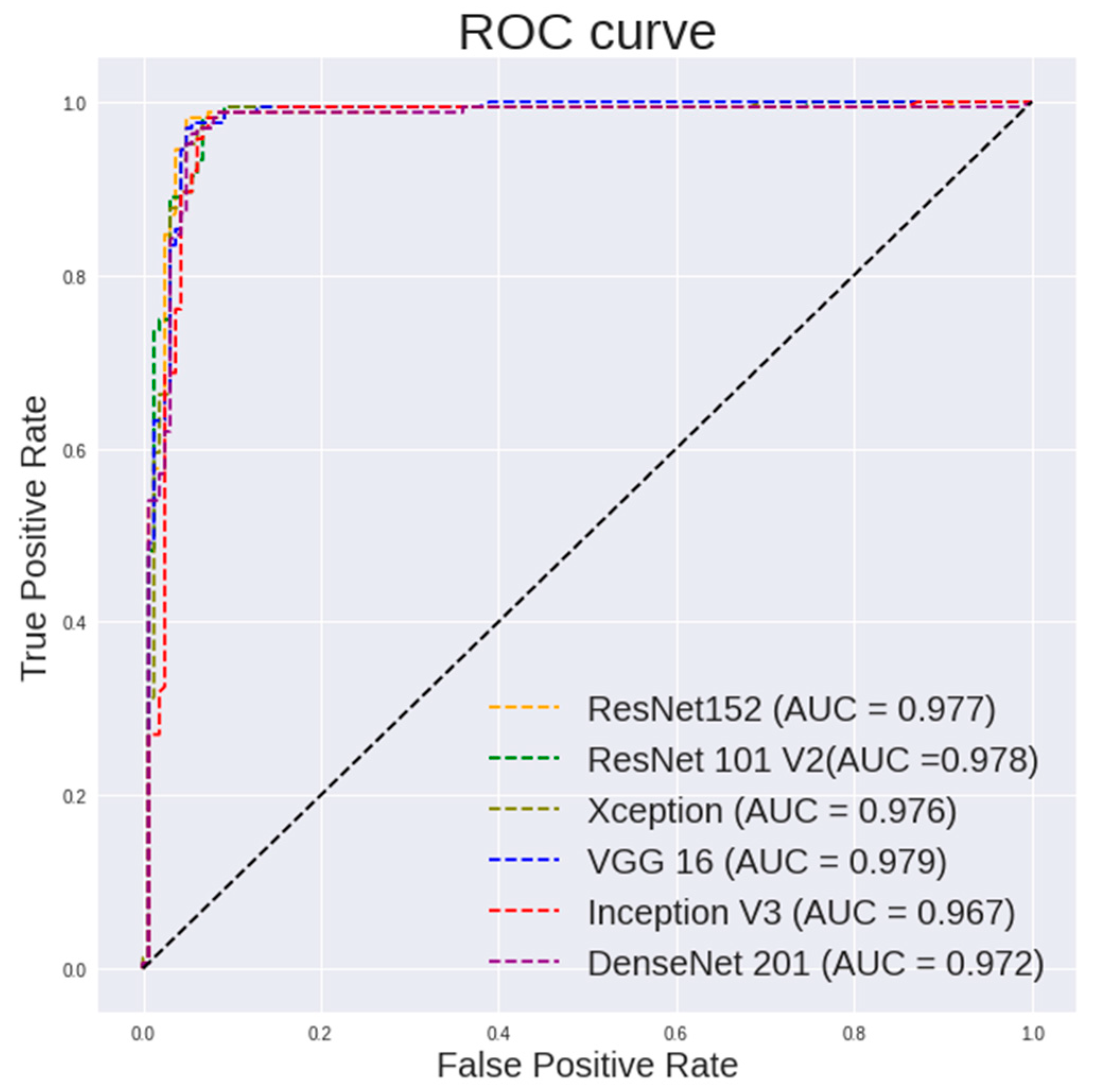 Diagnostics 13 00918 g007
