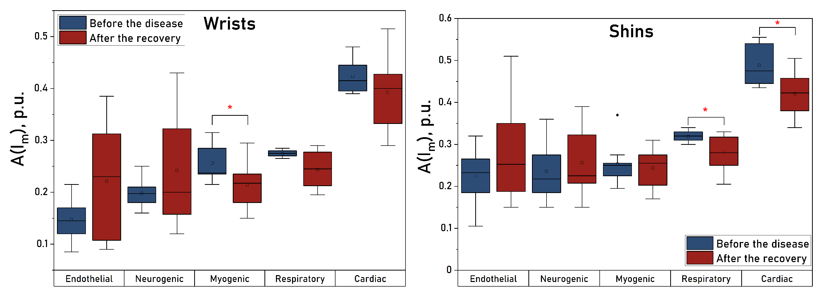Diagnostics 13 00920 g004