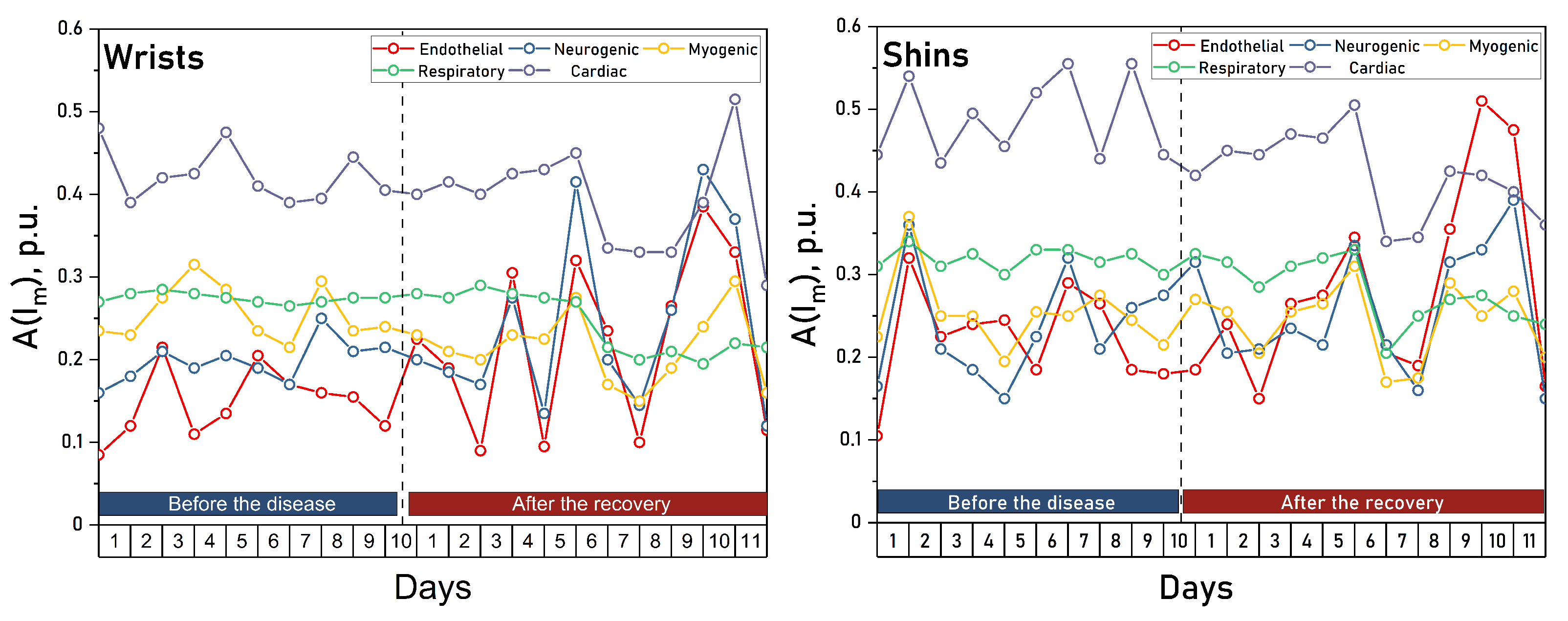 Diagnostics 13 00920 g005