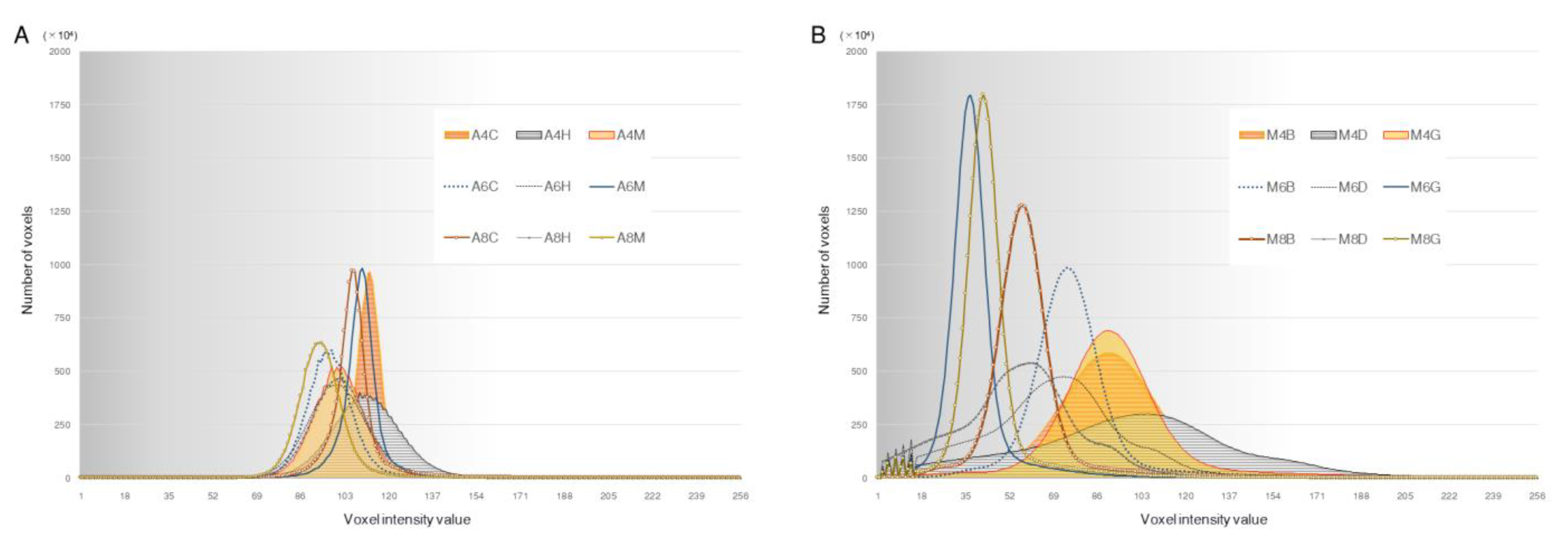 Diagnostics 13 00921 g004a Diagnostics 13 00921 g004a