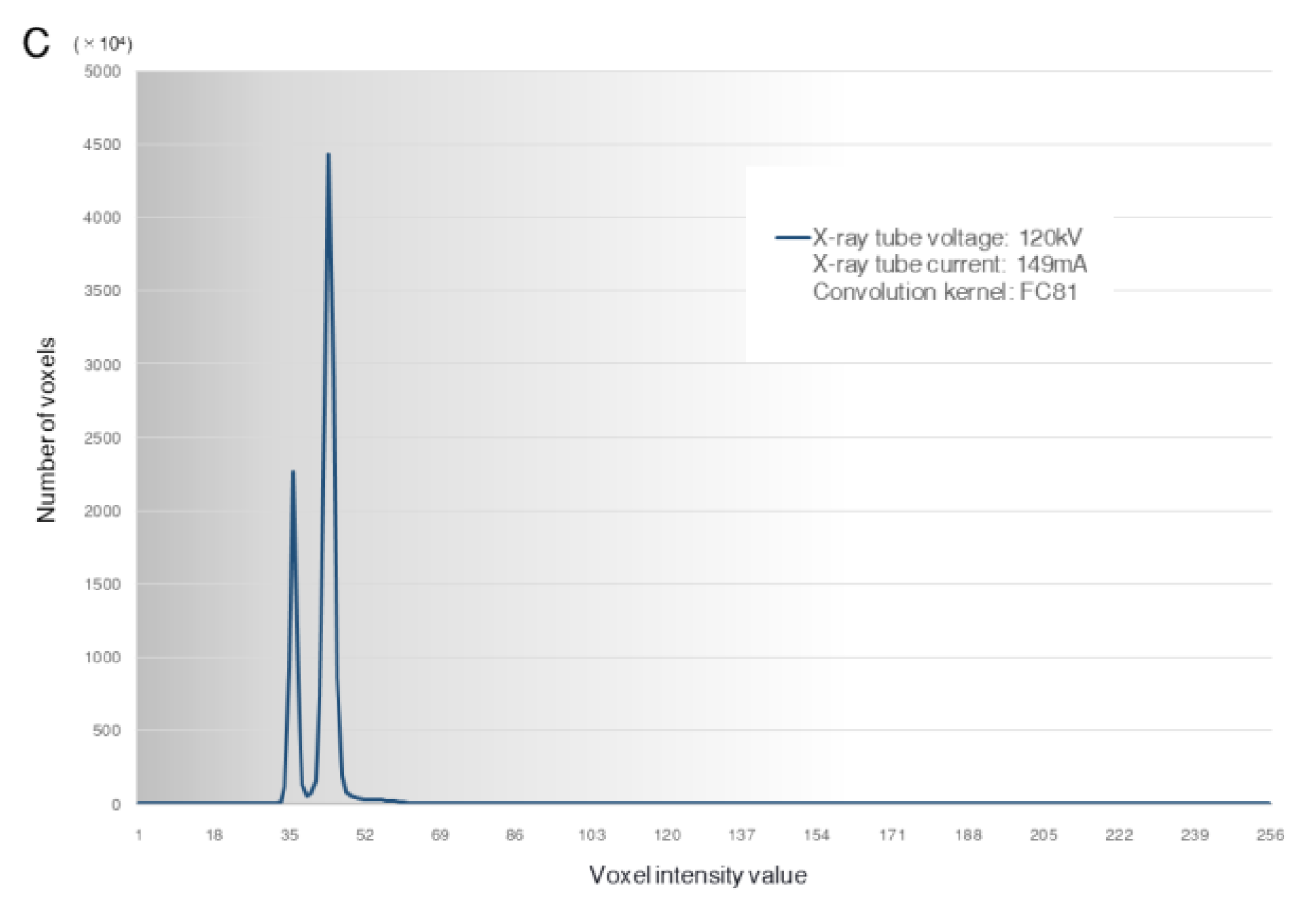 Diagnostics 13 00921 g004b Diagnostics 13 00921 g004b