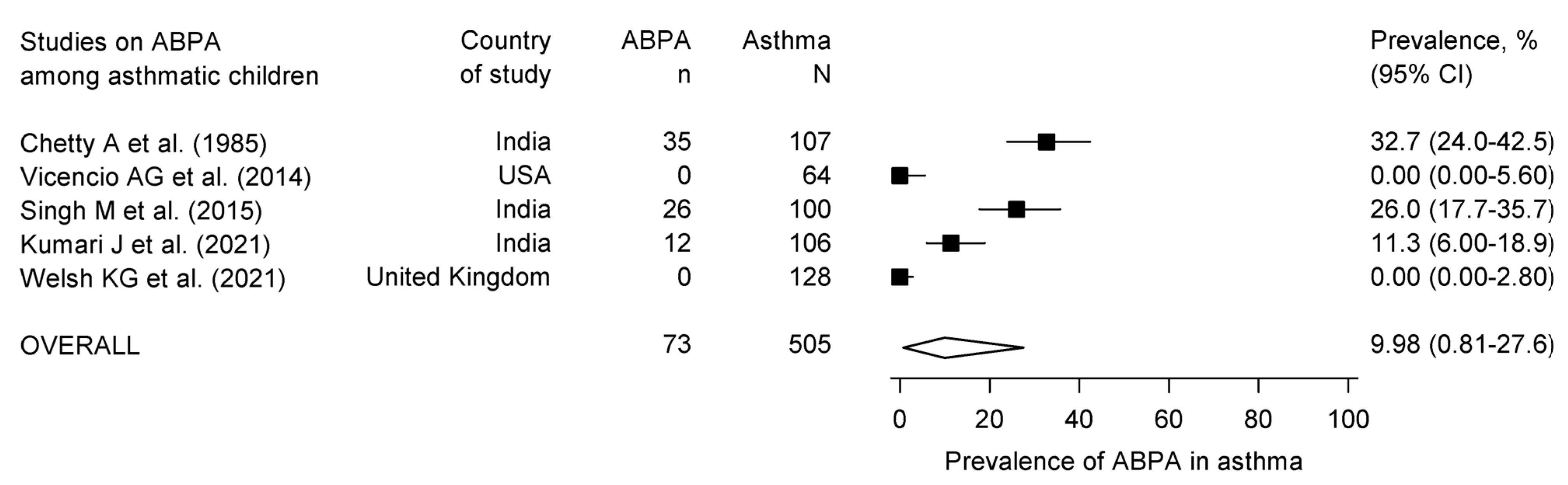 Diagnostics 13 00922 g004 Diagnostics 13 00922 g004