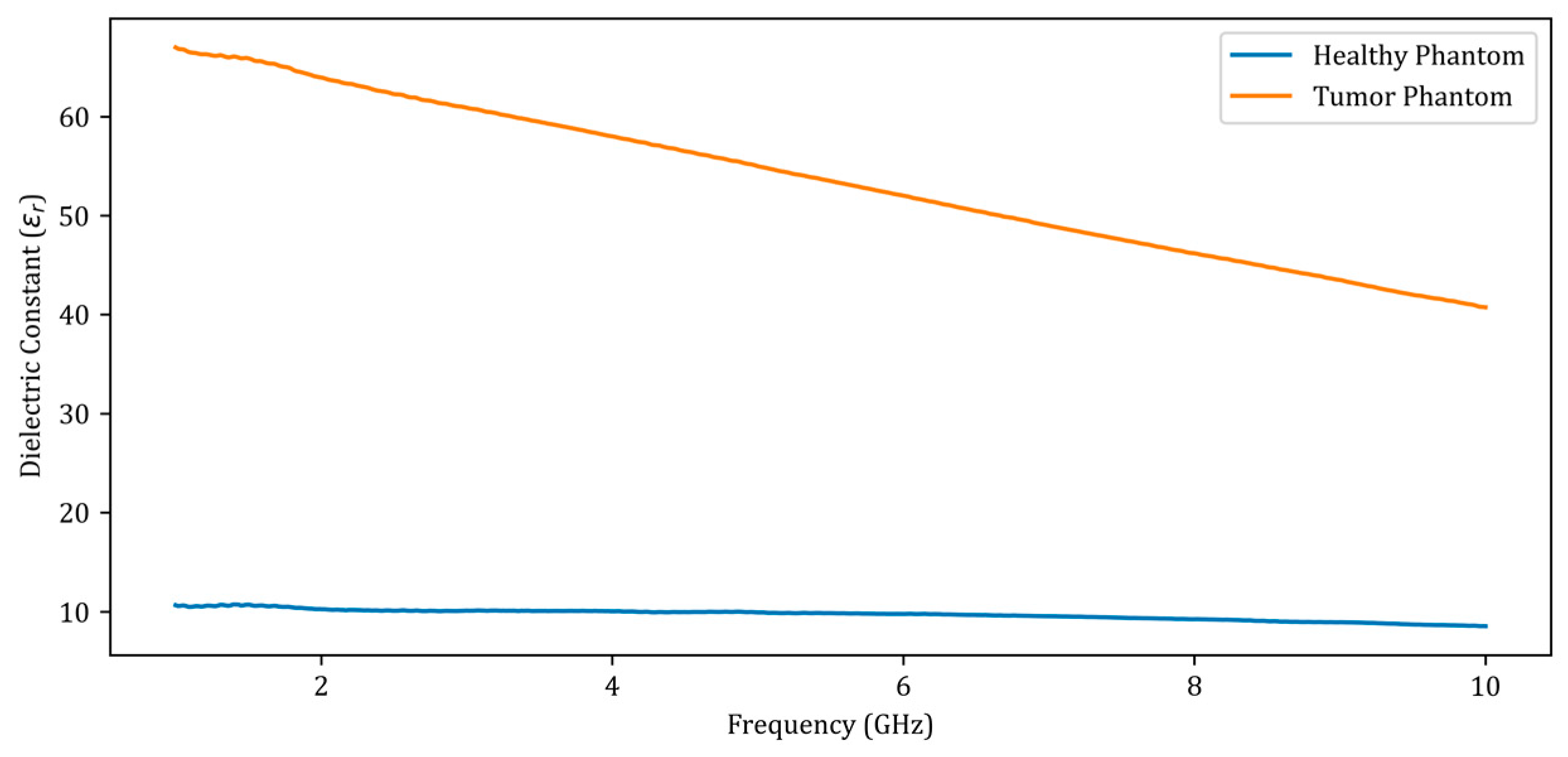 Diagnostics 13 00930 g003 Diagnostics 13 00930 g003