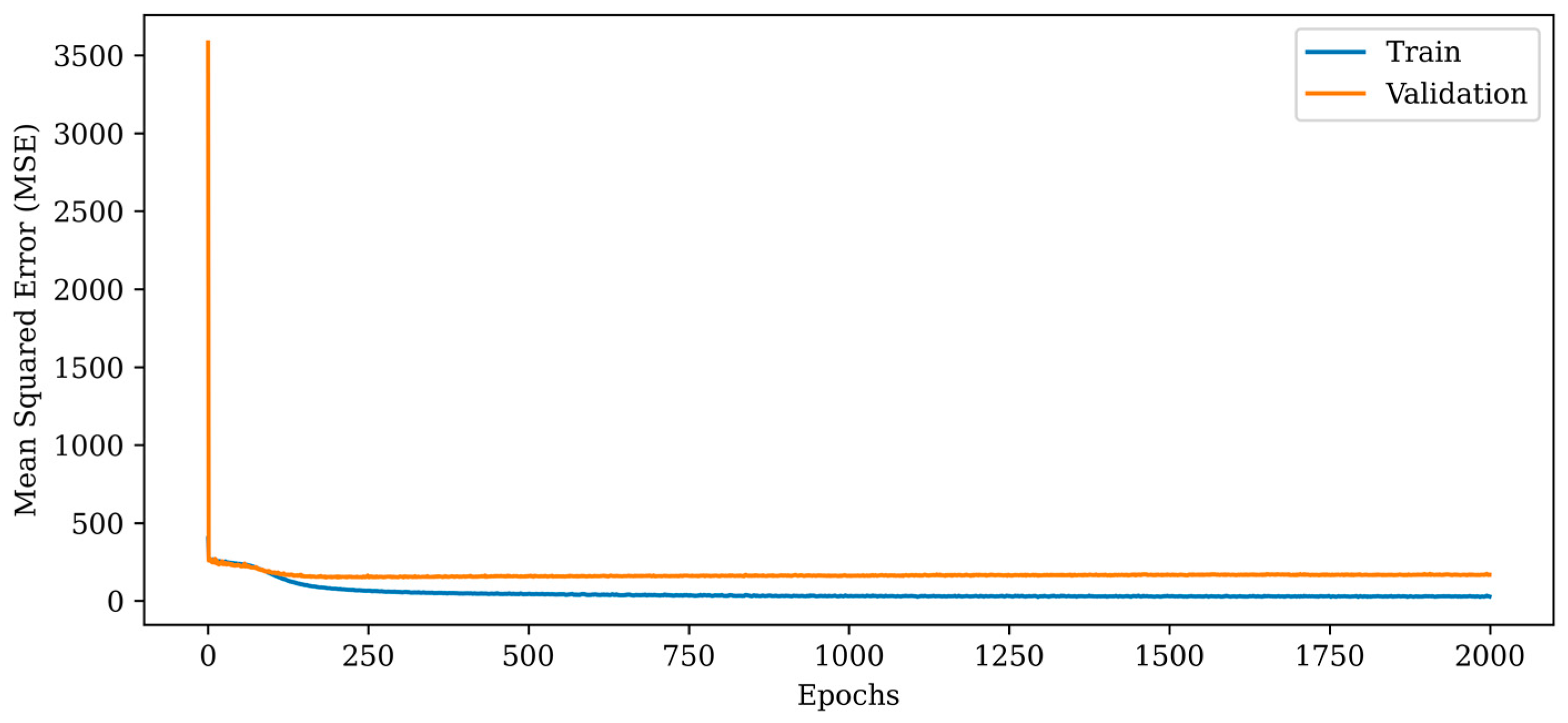Diagnostics 13 00930 g008 Diagnostics 13 00930 g008