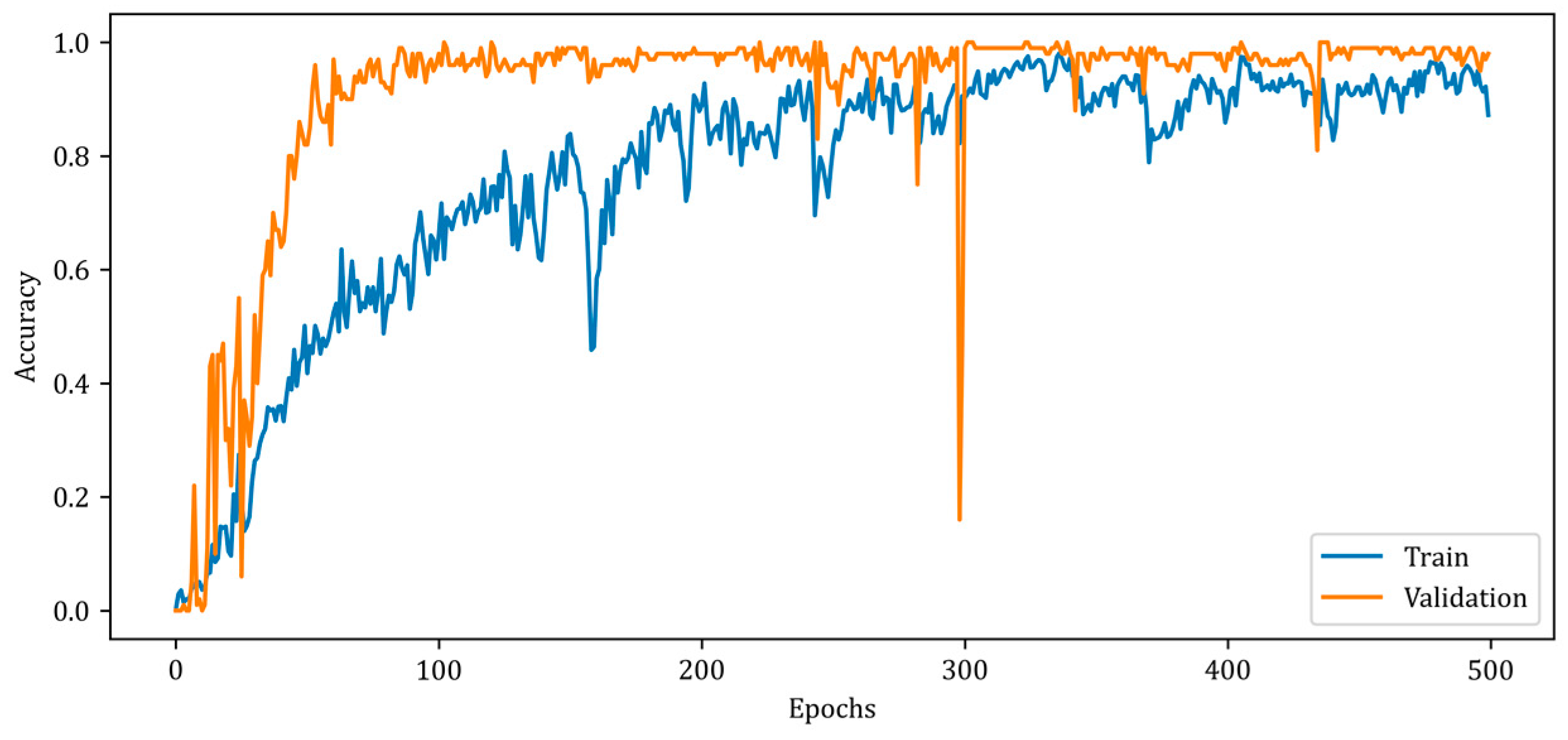 Diagnostics 13 00930 g009 Diagnostics 13 00930 g009