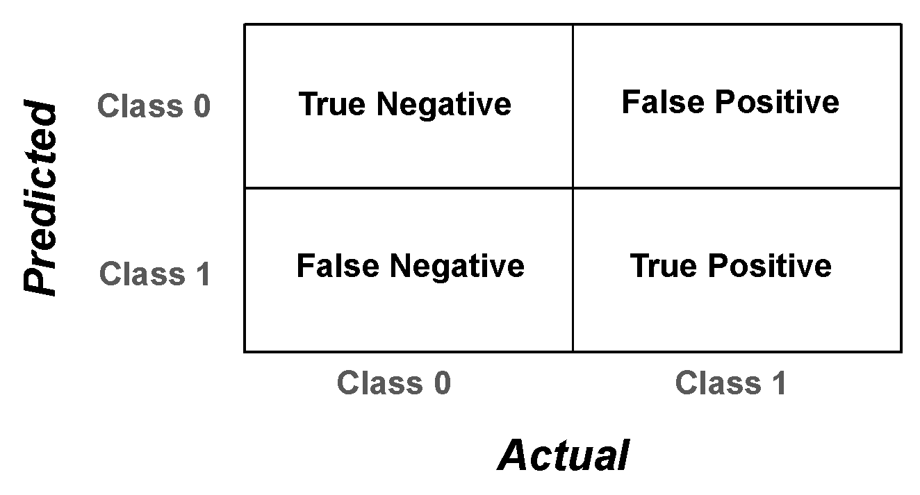 Diagnostics 13 00933 g003
