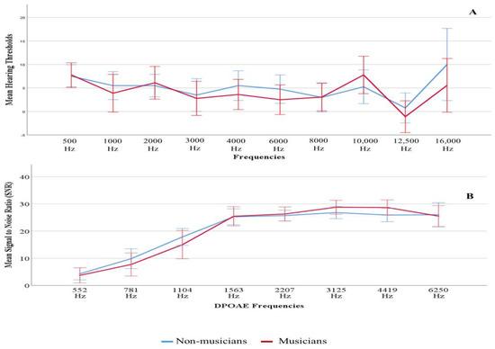 PDF) Music analysis for non-musos: popular perception as a basis