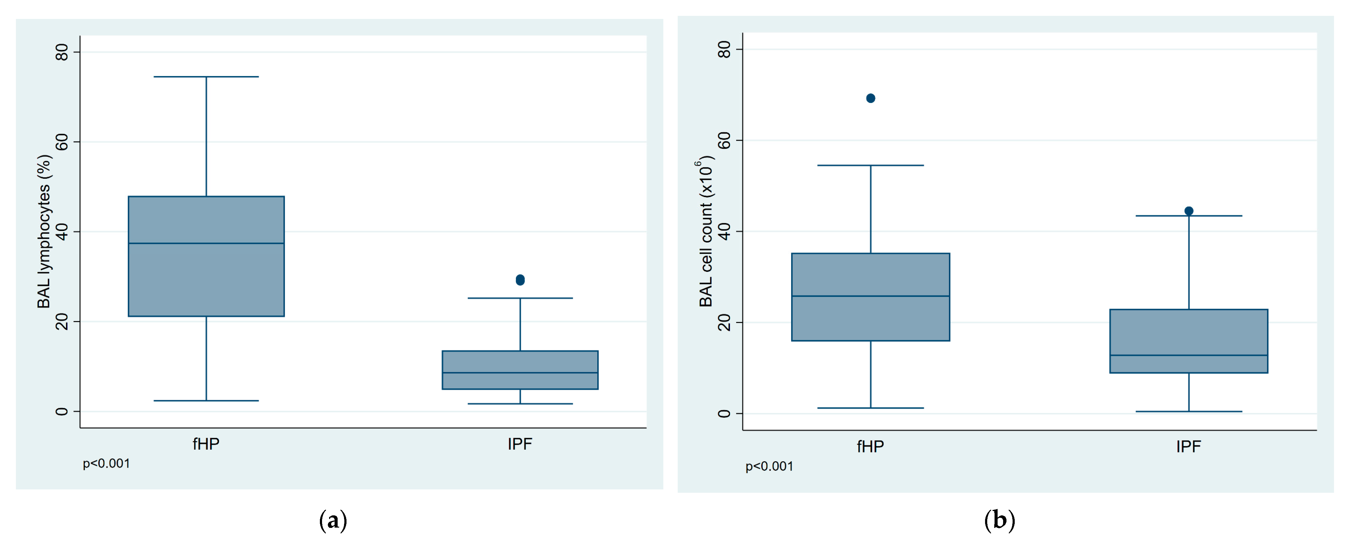 Diagnostics 13 00935 g001