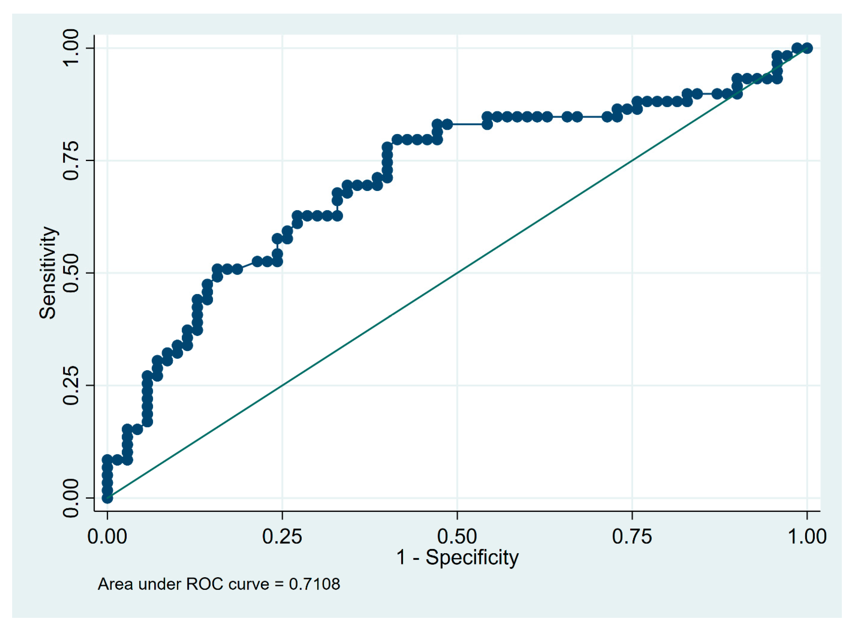 Diagnostics 13 00935 g002