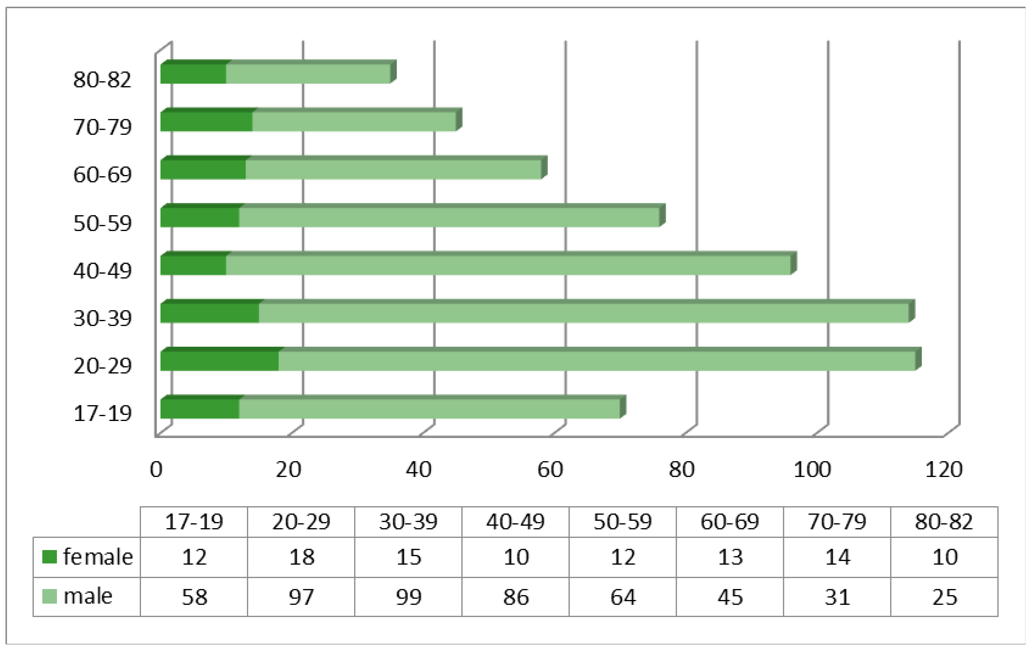 Global, regional, and national mortality due to unintentional carbon  monoxide poisoning, 2000–2021: results from the Global Burden of Disease  Study 2021 - The Lancet Public Health