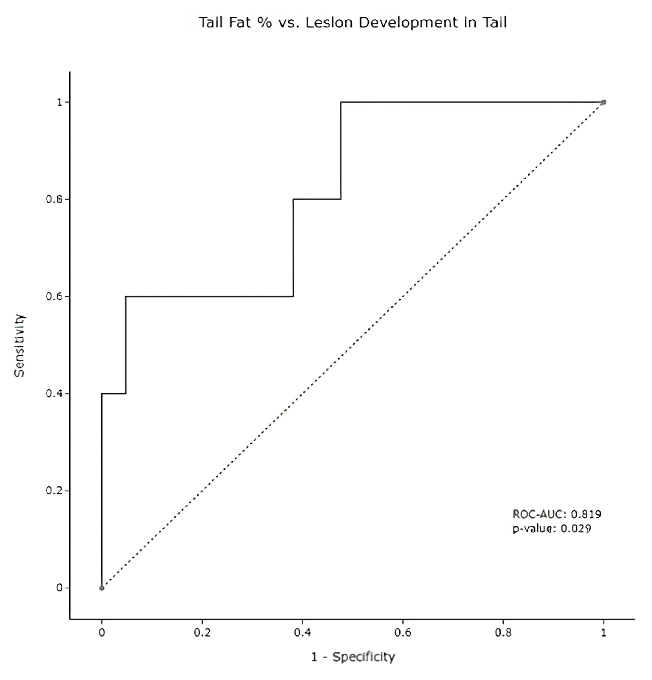 Diagnostics 13 00941 g003