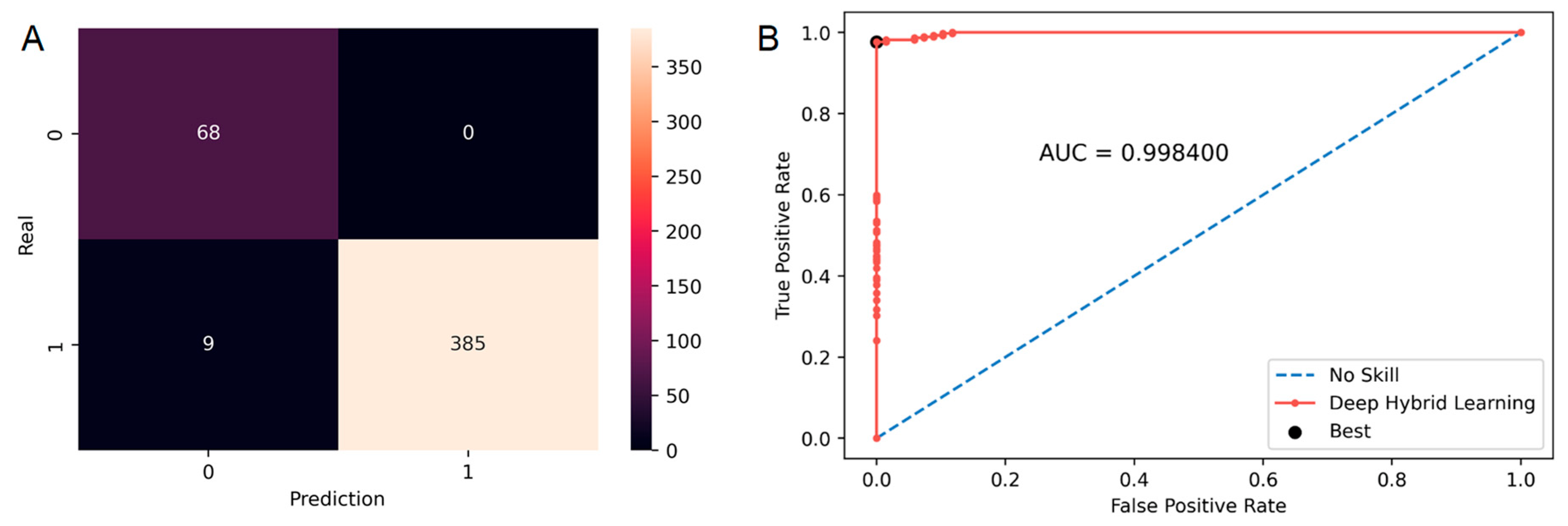 Diagnostics 13 00943 g005 Diagnostics 13 00943 g005