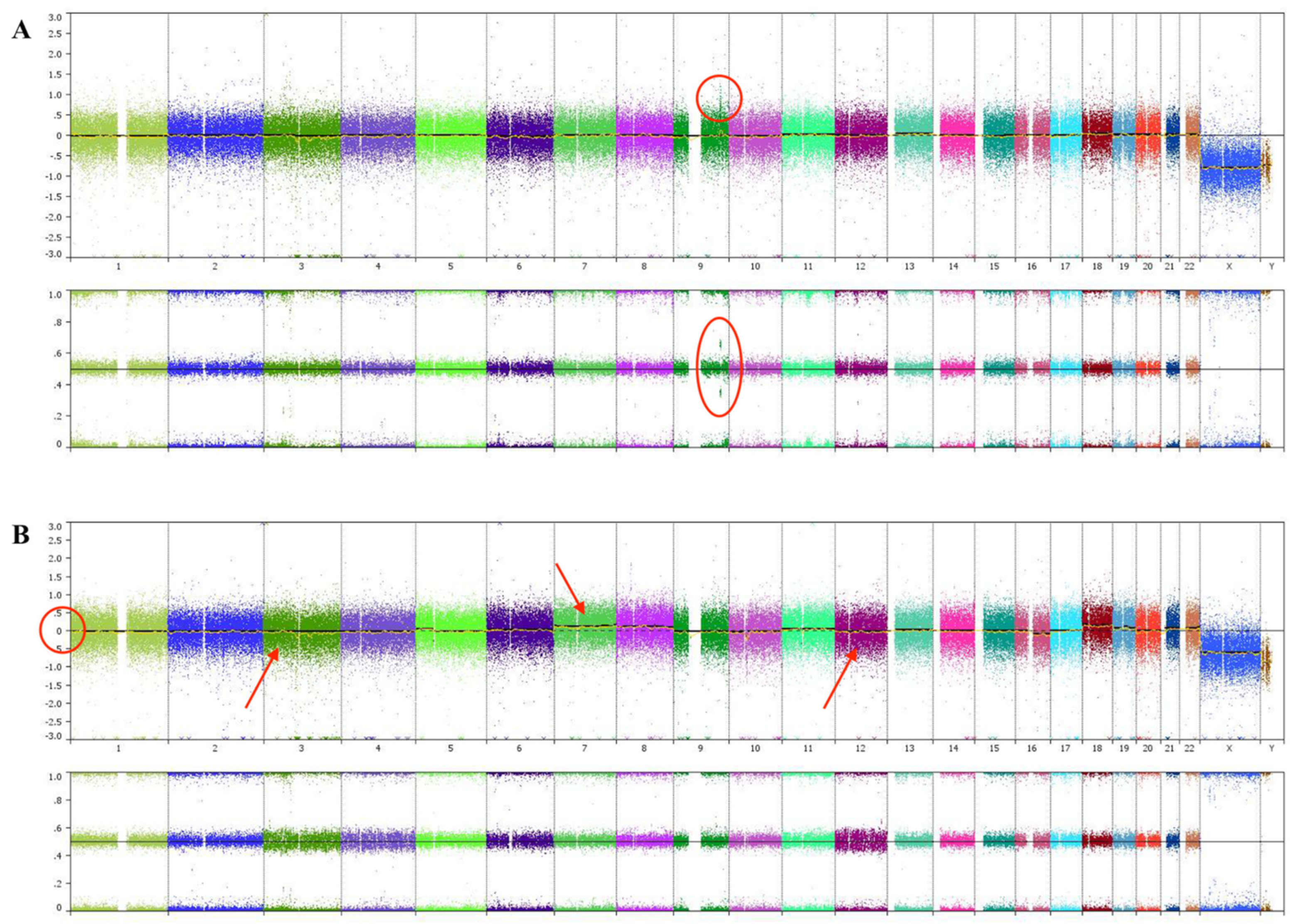 Diagnostics 13 00946 g003 Diagnostics 13 00946 g003