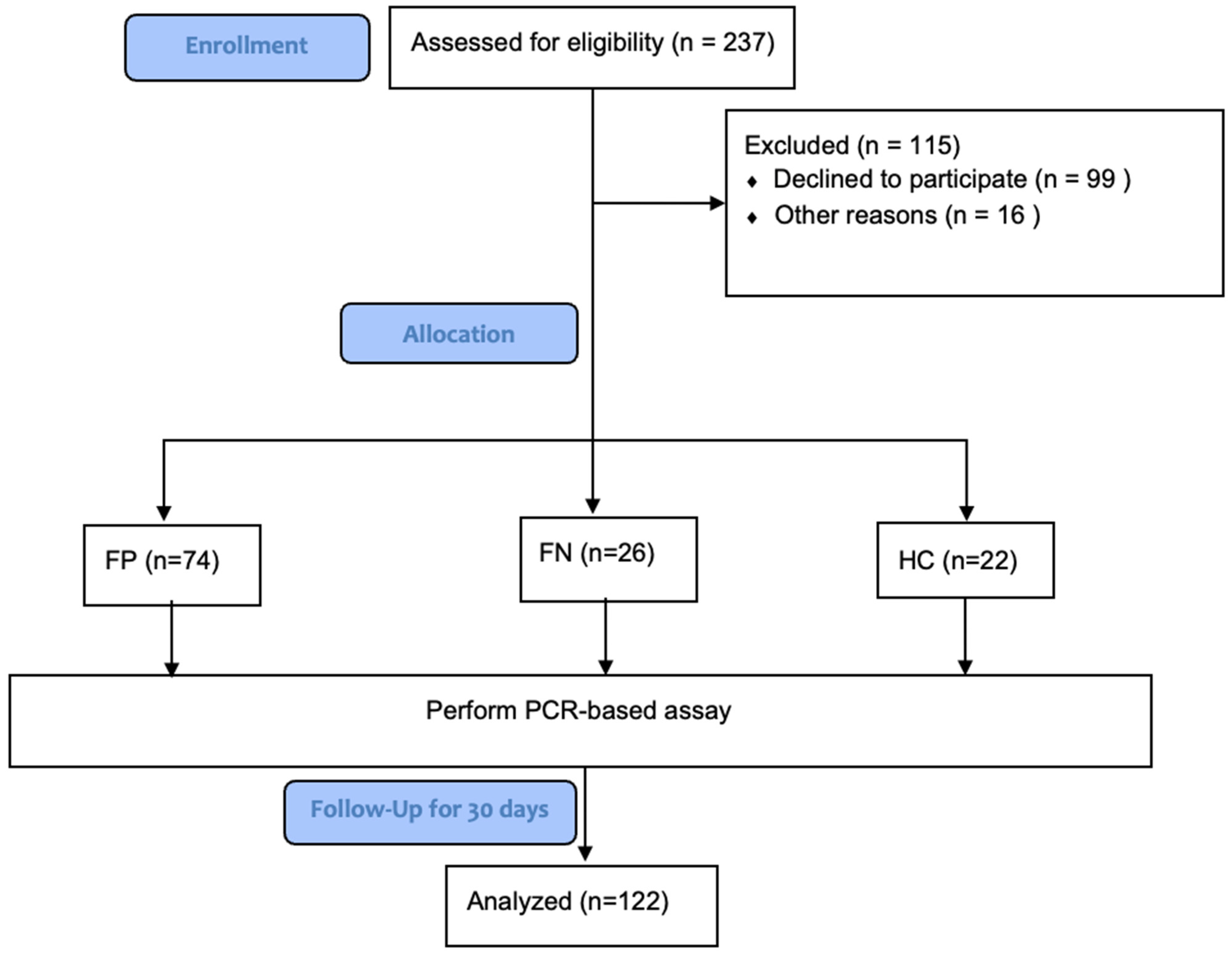 Diagnostics 13 00953 g002