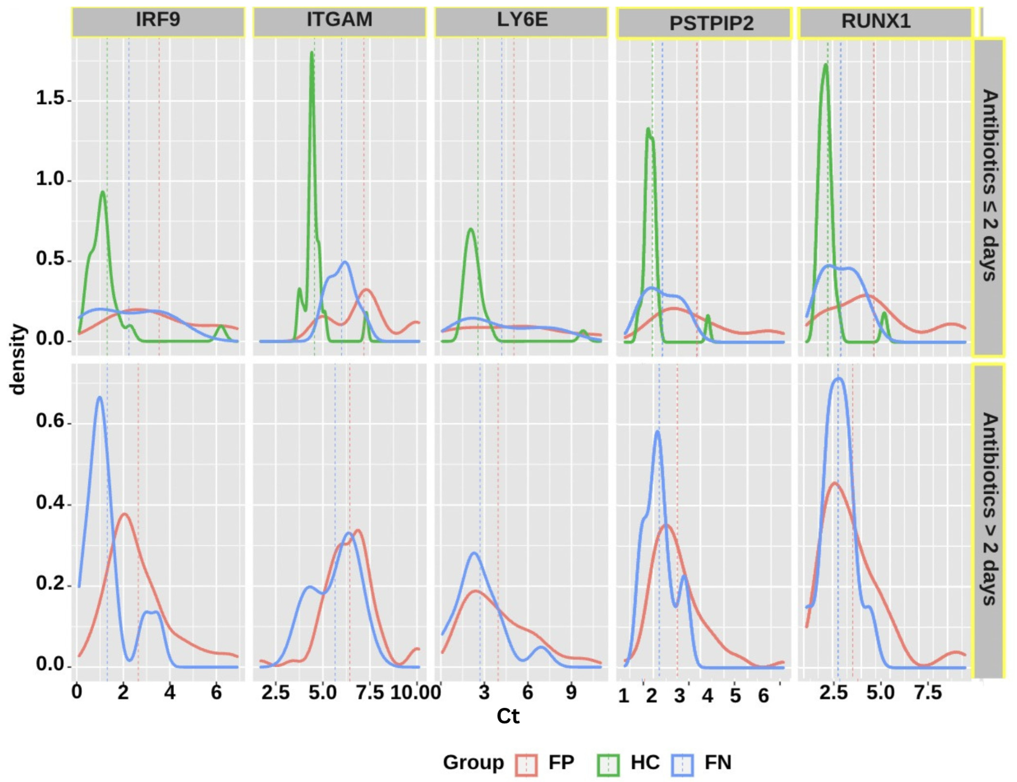 Diagnostics 13 00953 g006