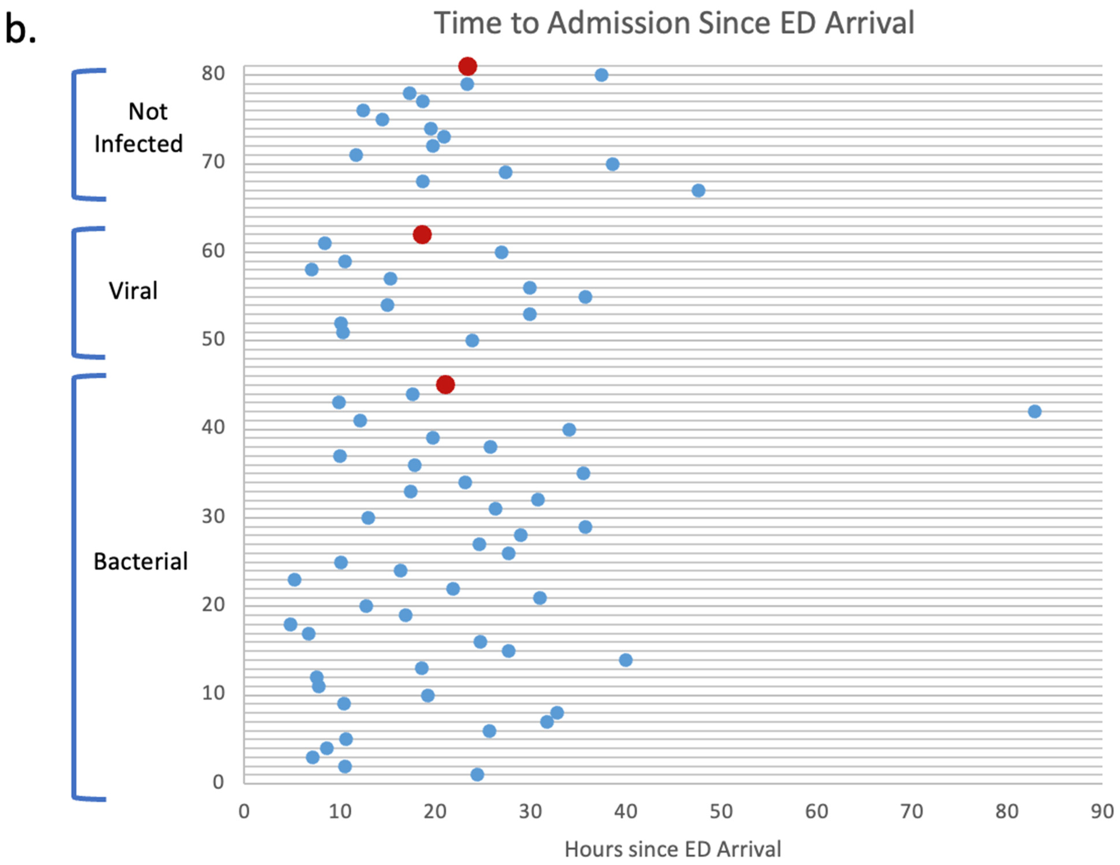Diagnostics 13 00953 g008b