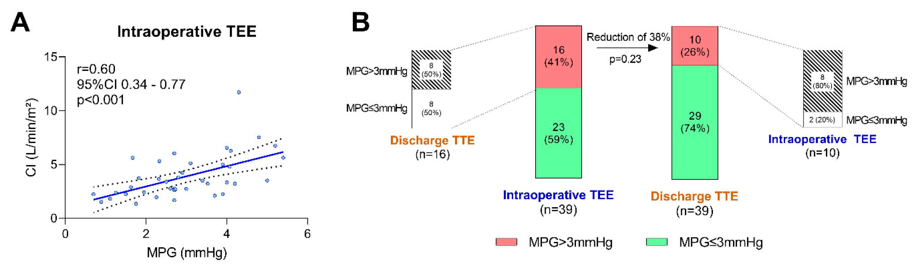 Diagnostics 13 00957 g003 Diagnostics 13 00957 g003