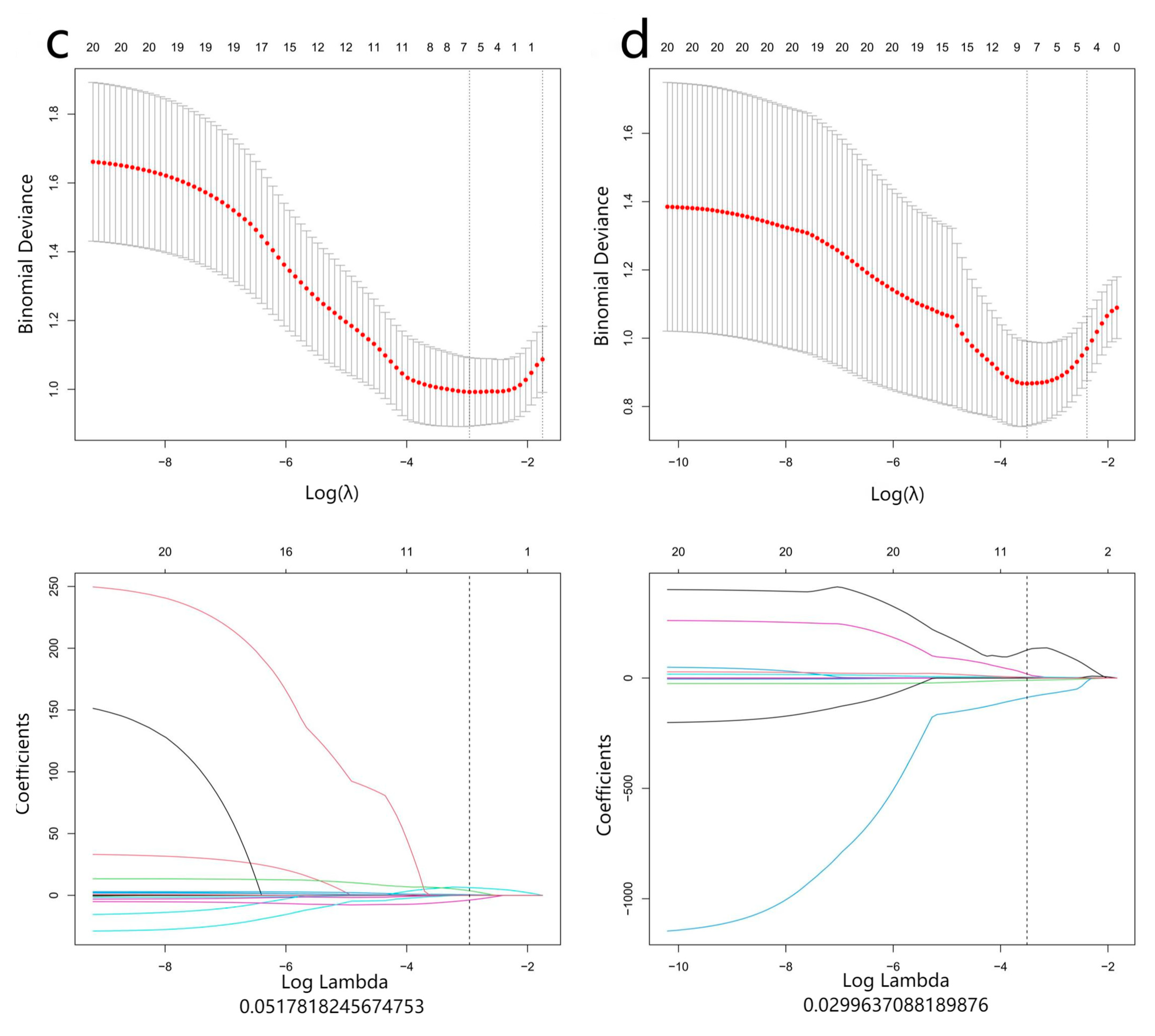 Diagnostics 13 00958 g003b