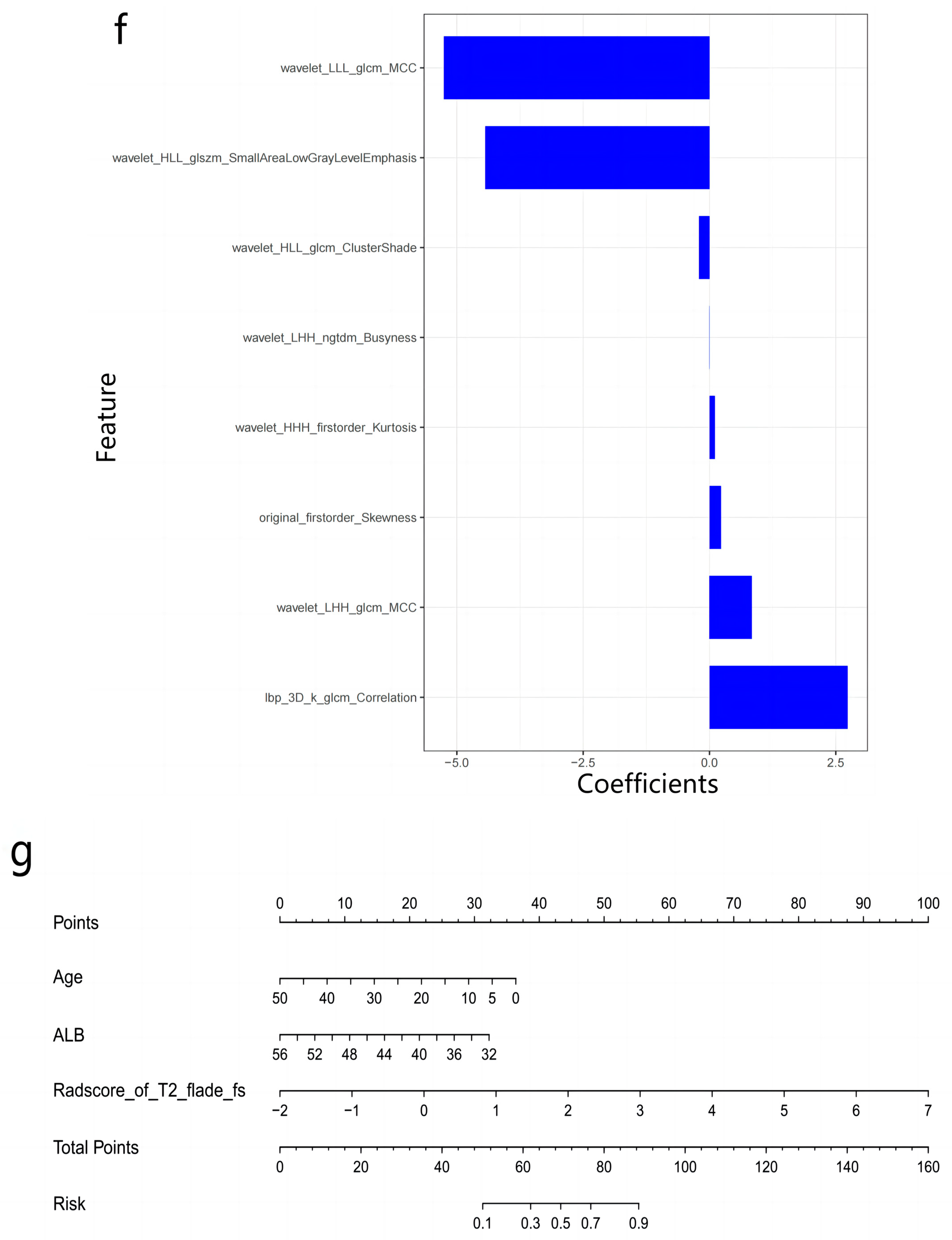 Diagnostics 13 00958 g004f