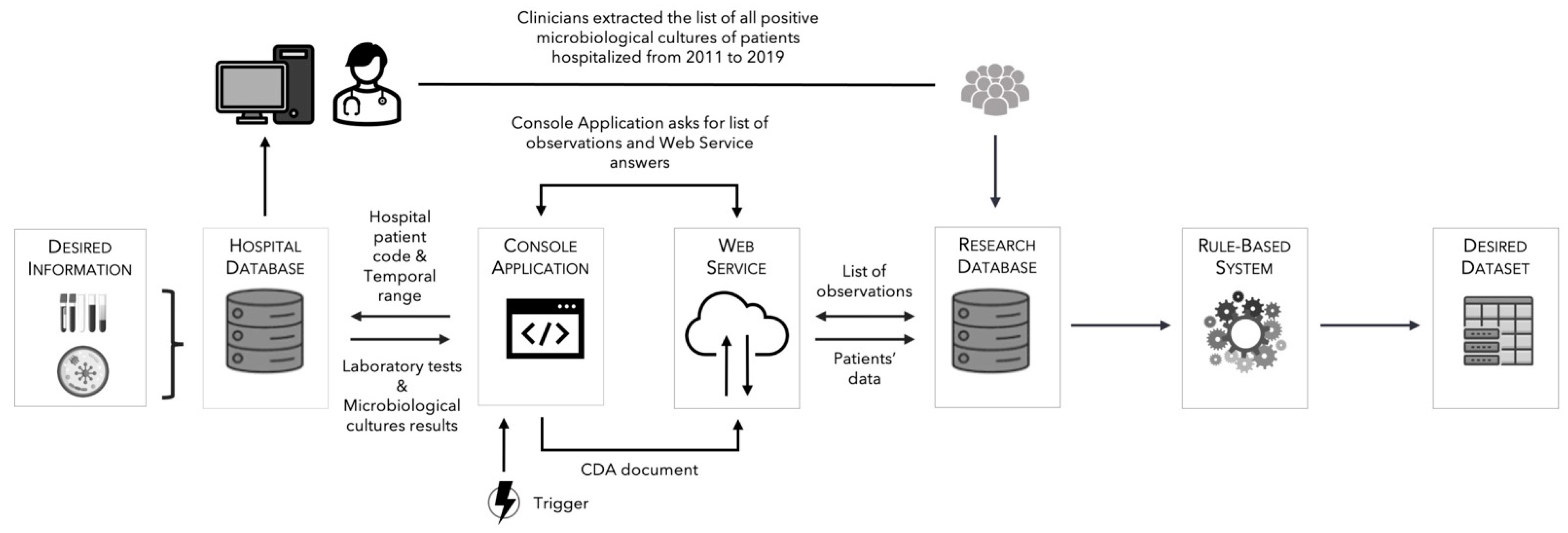 Diagnostics 13 00961 g001 Diagnostics 13 00961 g001
