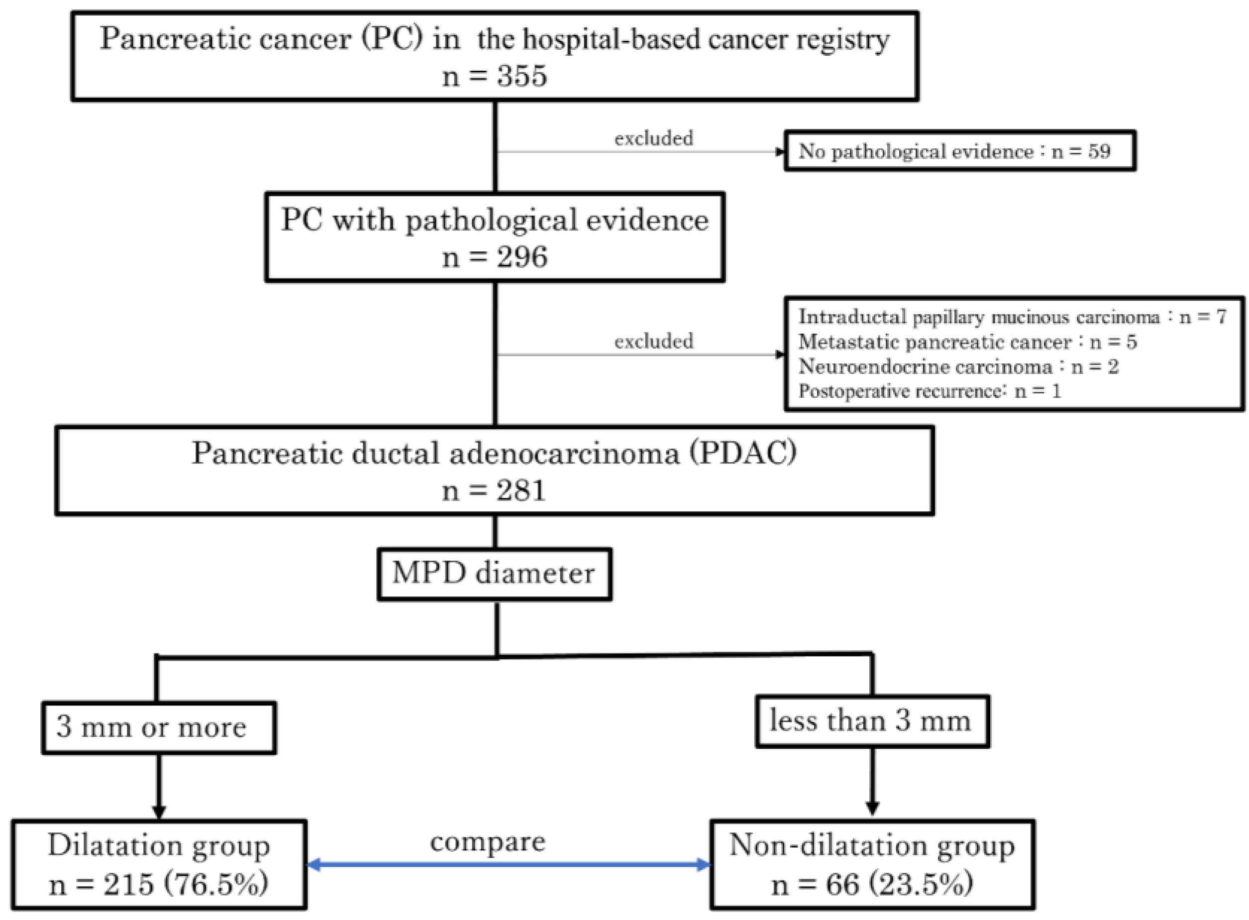 Diagnostics 13 00963 g001 Diagnostics 13 00963 g001