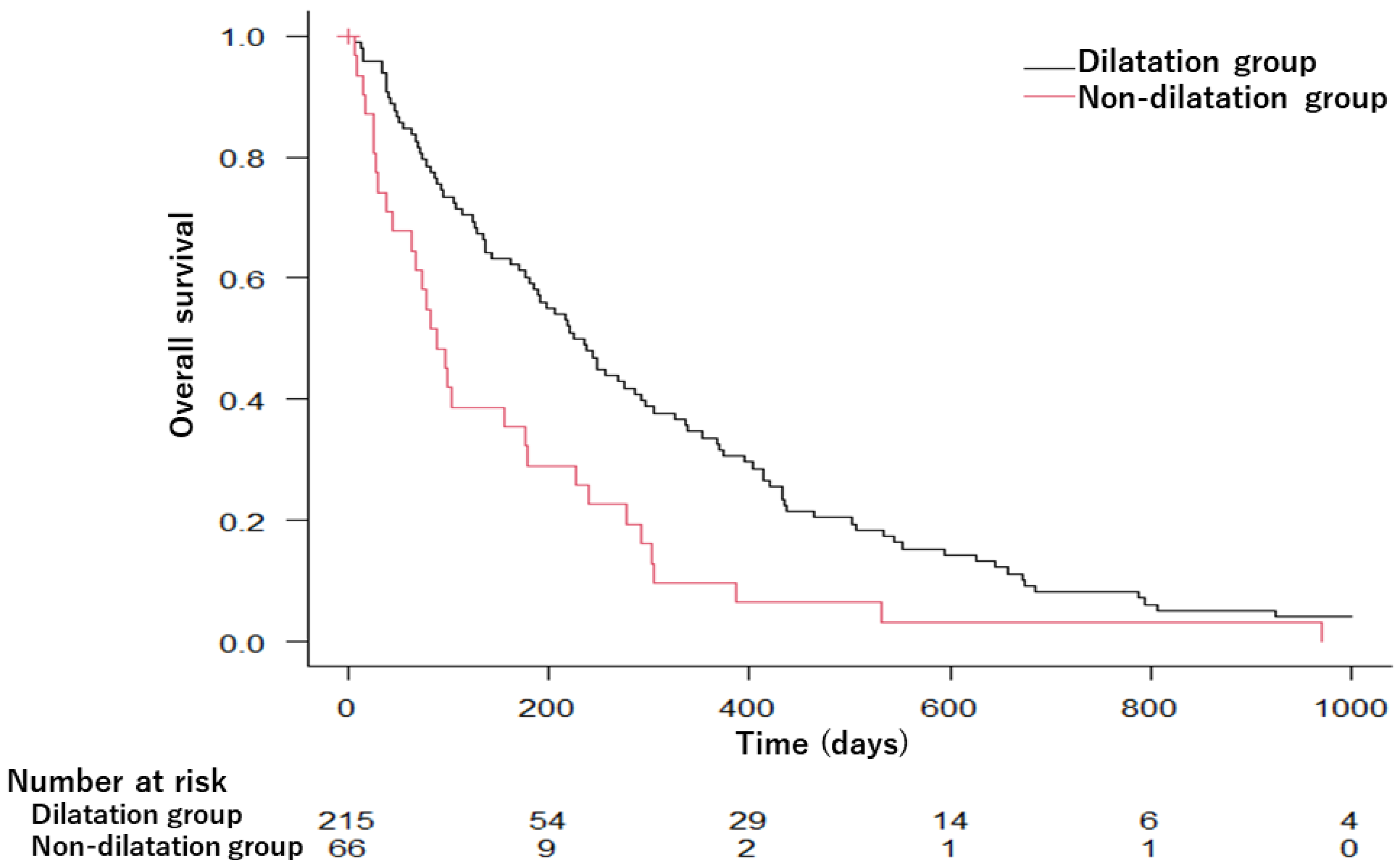 Diagnostics 13 00963 g002 Diagnostics 13 00963 g002