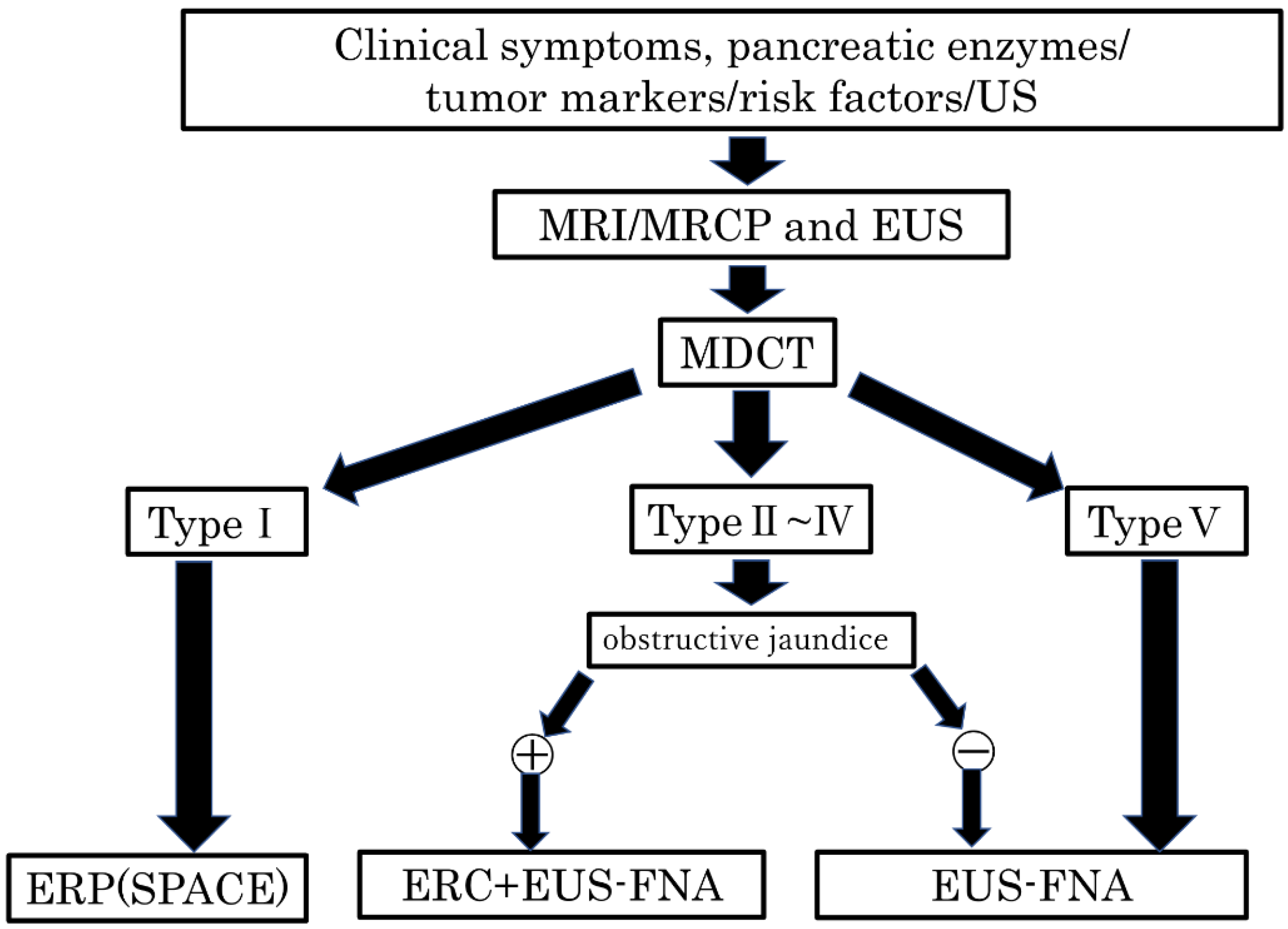 Diagnostics 13 00963 g009 Diagnostics 13 00963 g009