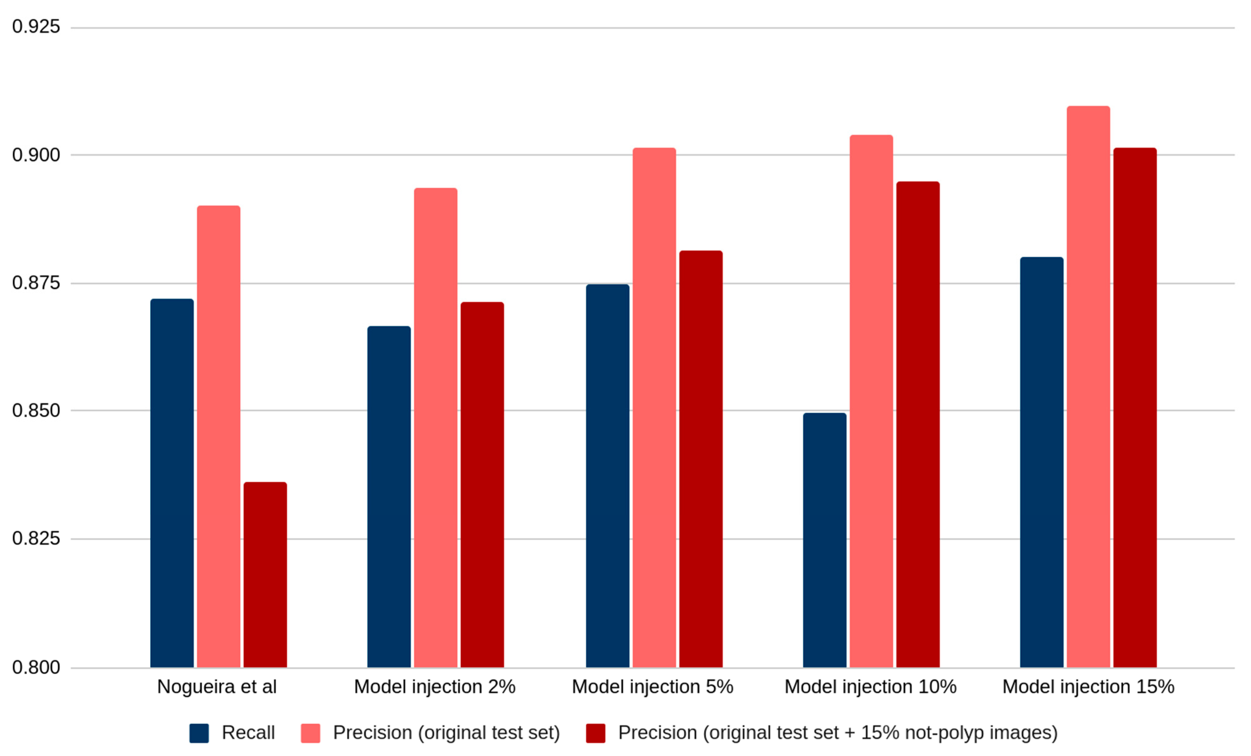 Diagnostics 13 00966 g003 Diagnostics 13 00966 g003