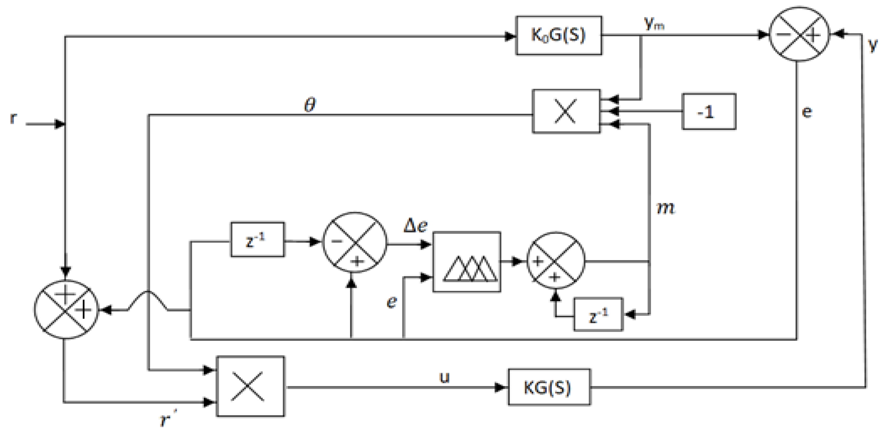 Diagnostics 13 00967 g009