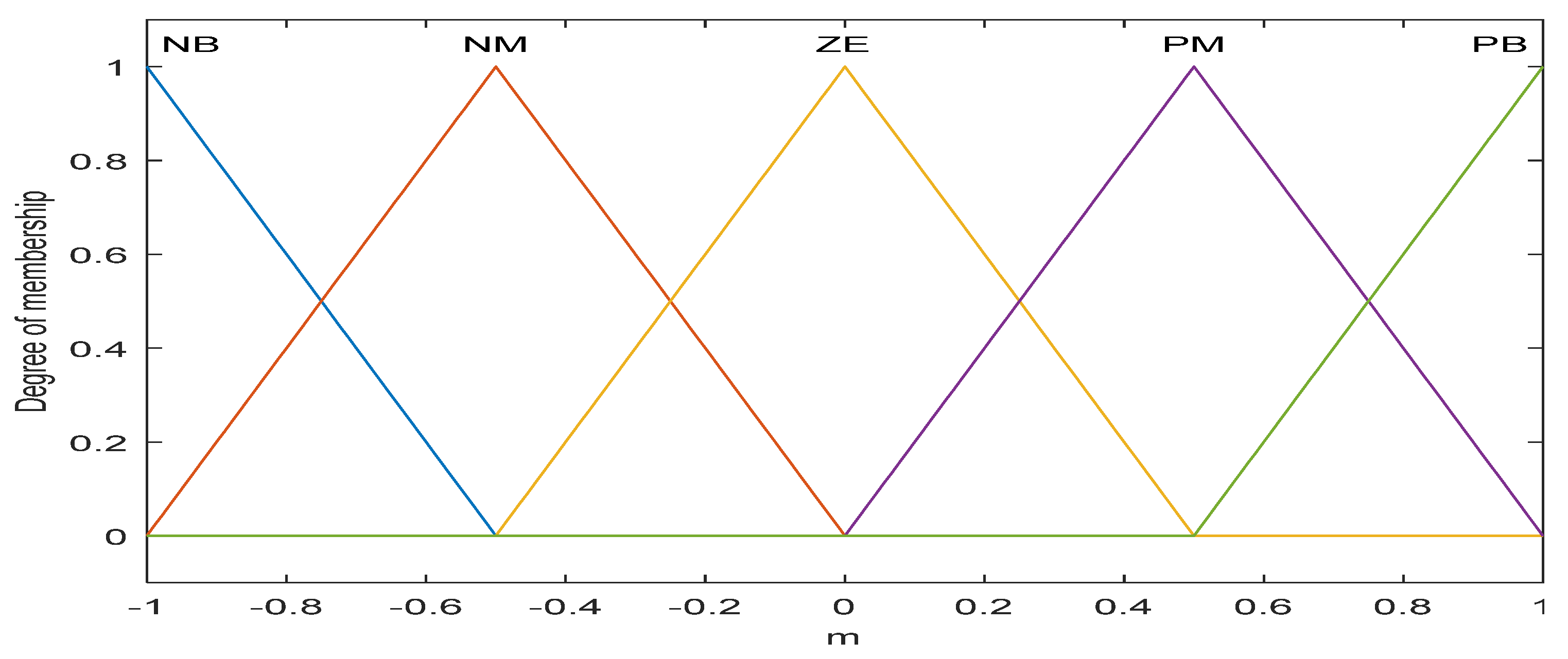 Diagnostics 13 00967 g011